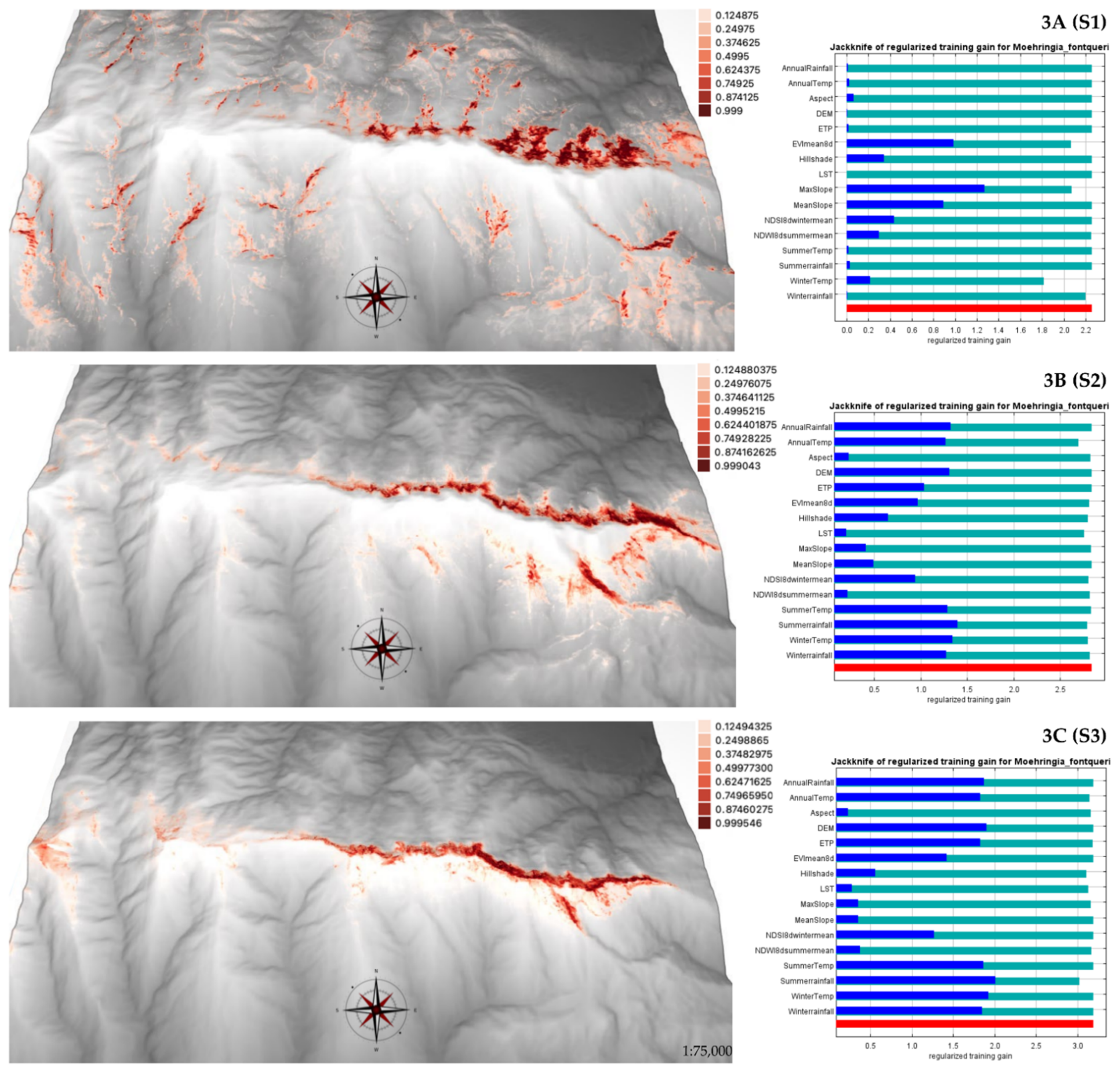 Plants 11 03193 g003