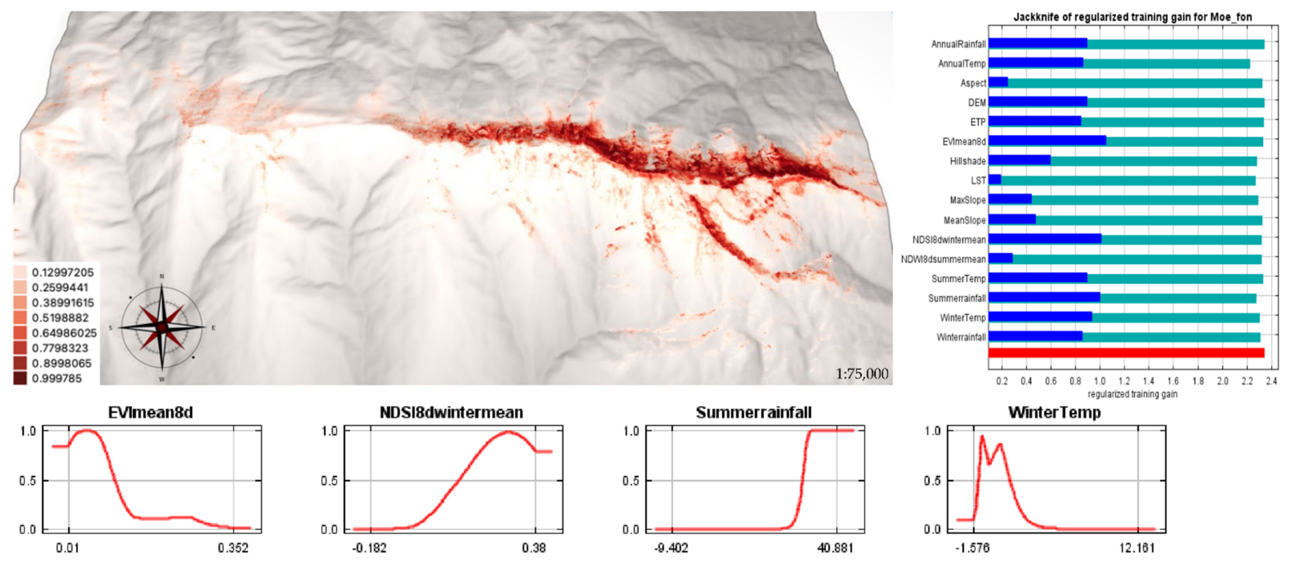 Plants 11 03193 g004