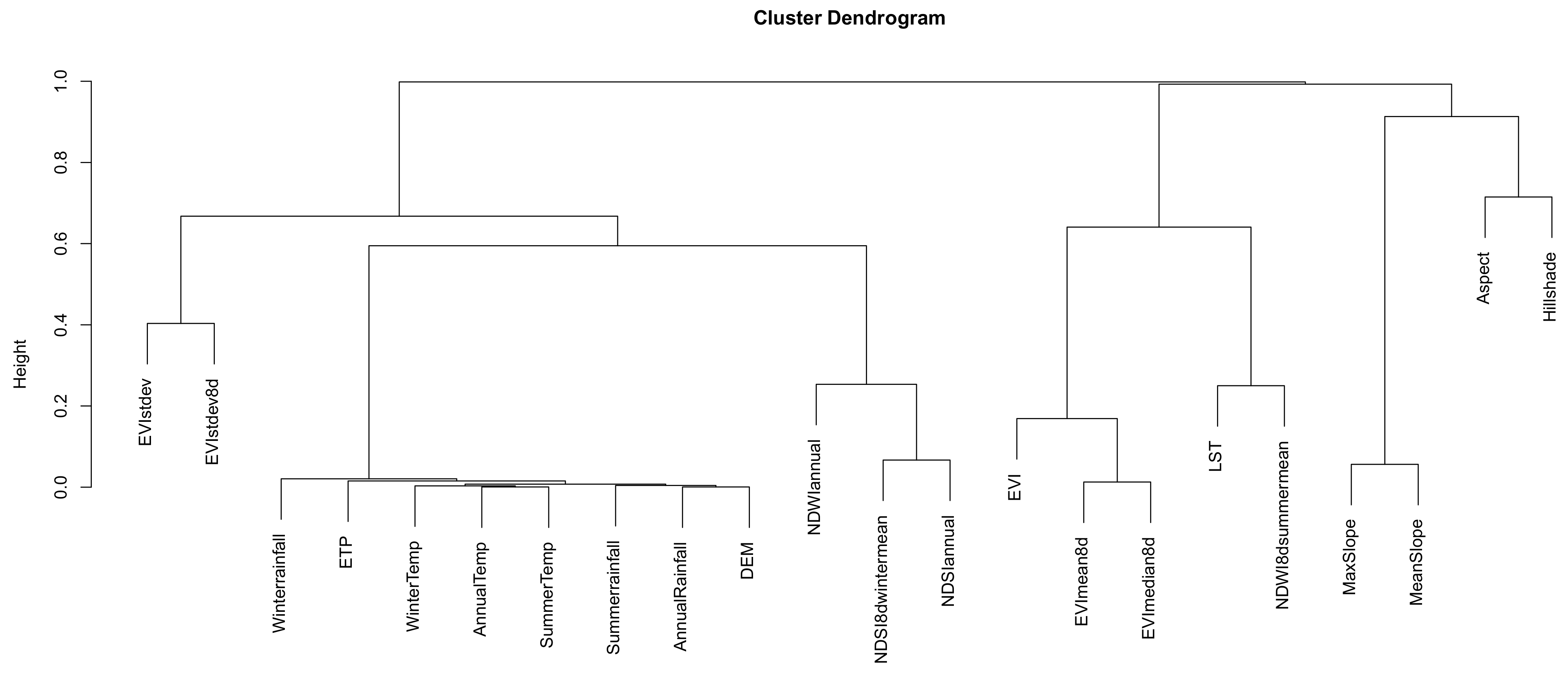 Plants 11 03193 g0a1