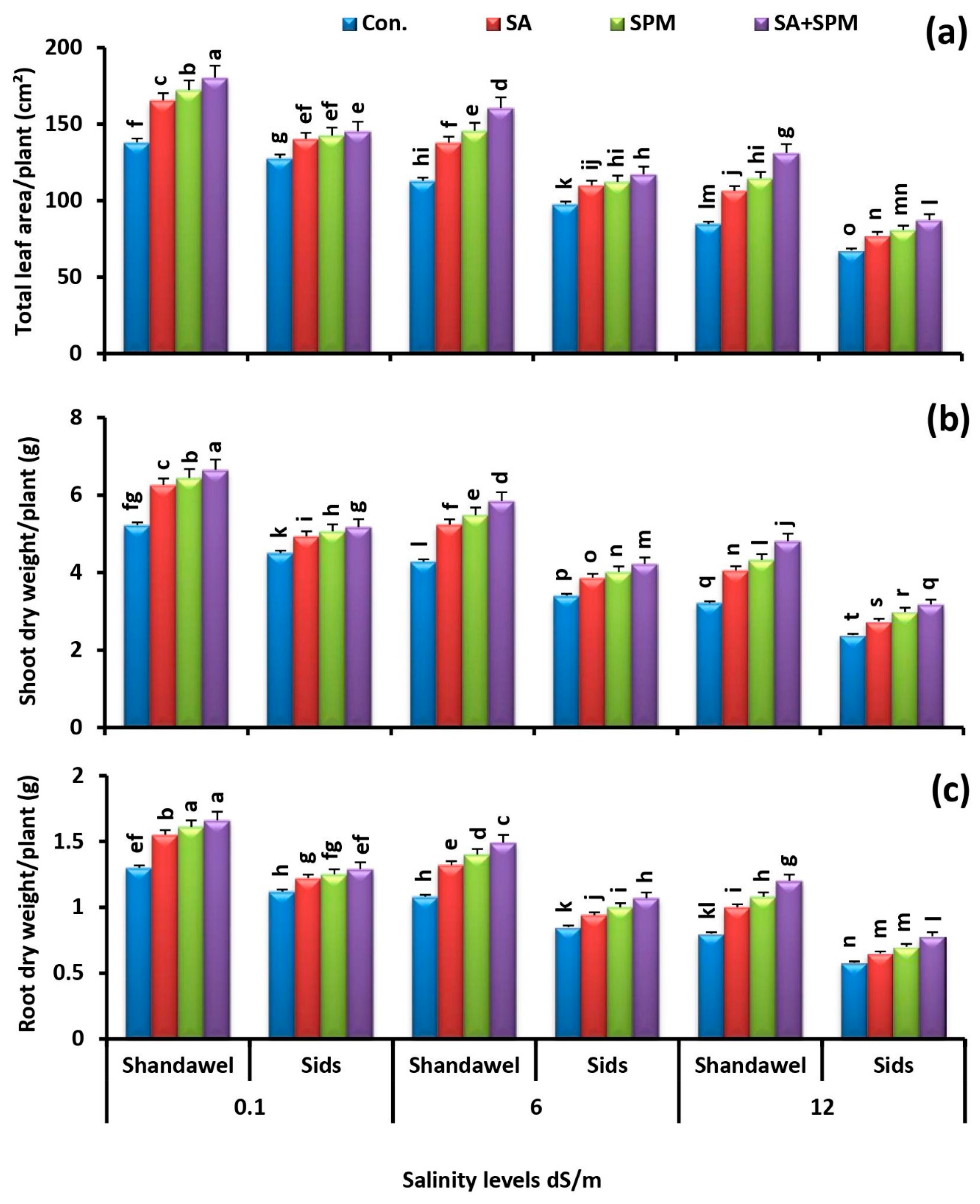 Plants 11 03198 g001 Plants 11 03198 g001