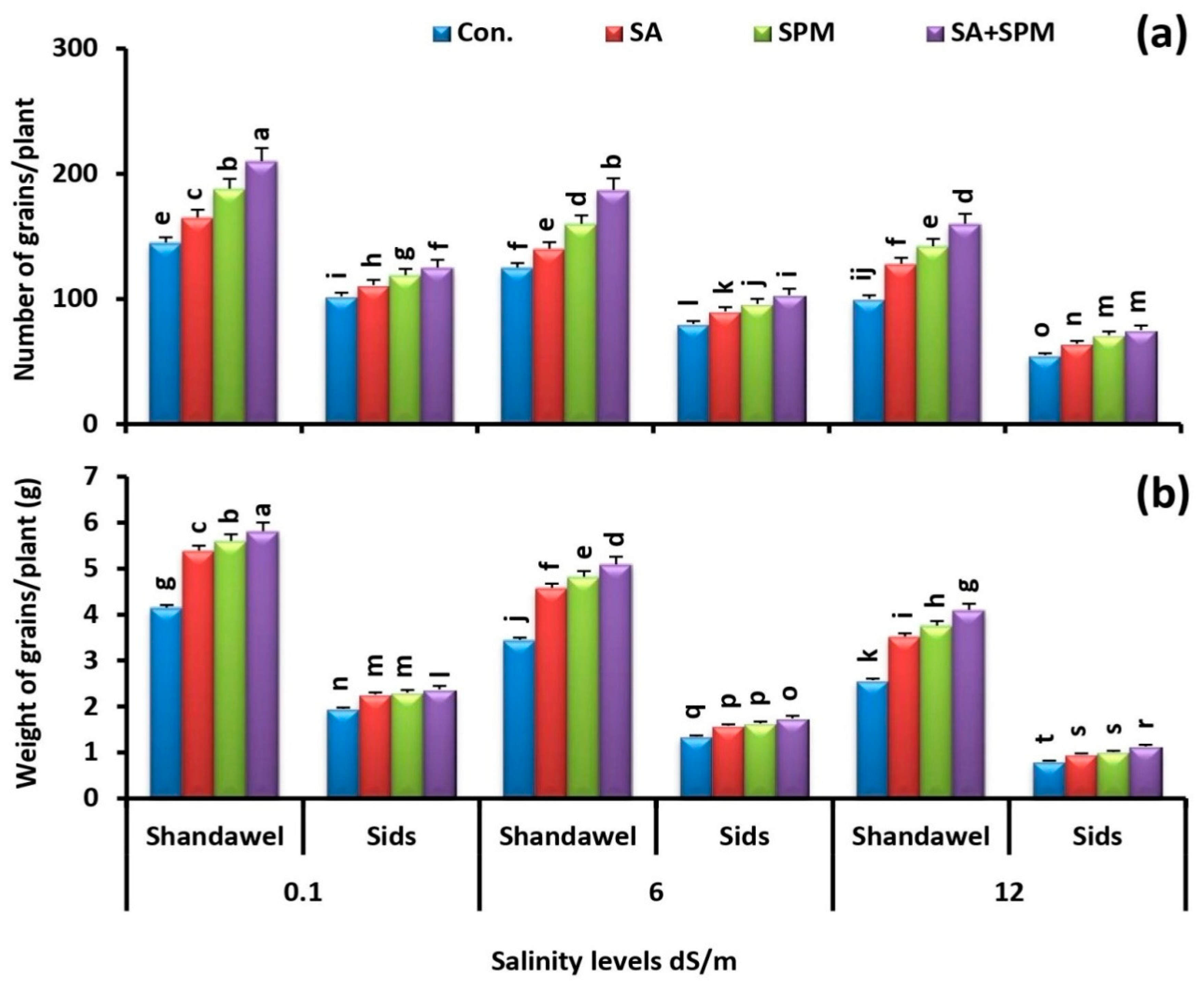 Plants 11 03198 g002 Plants 11 03198 g002
