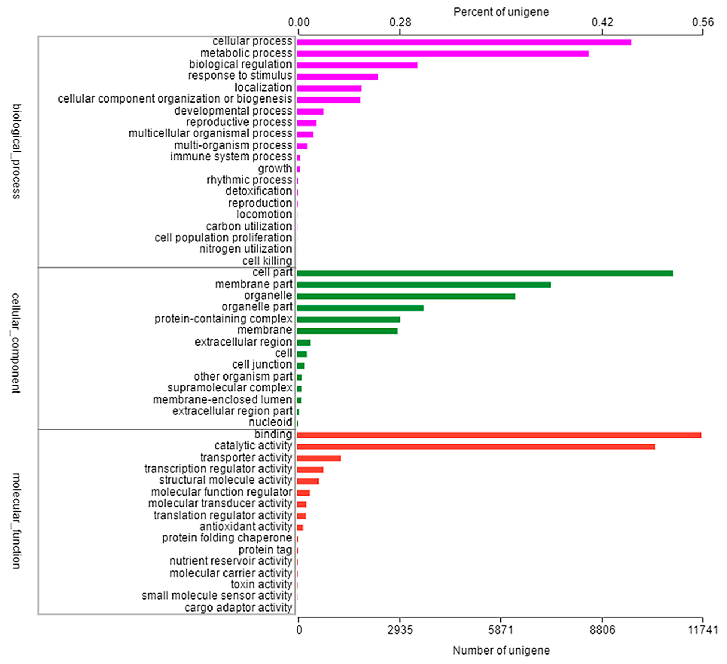 Plants 11 03199 g002