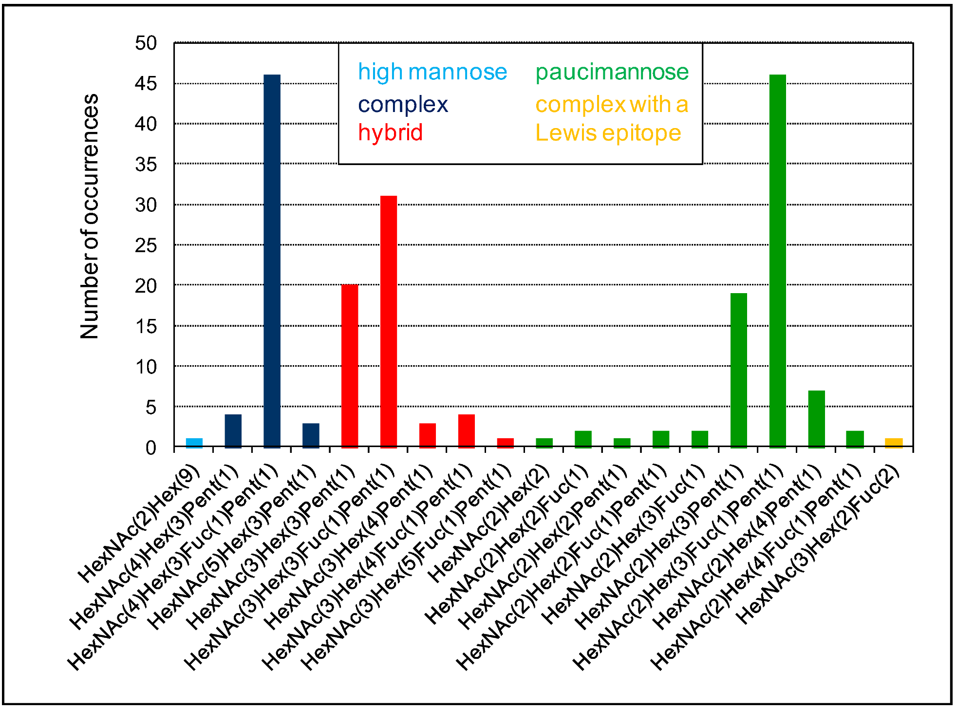Plants 11 03204 g006