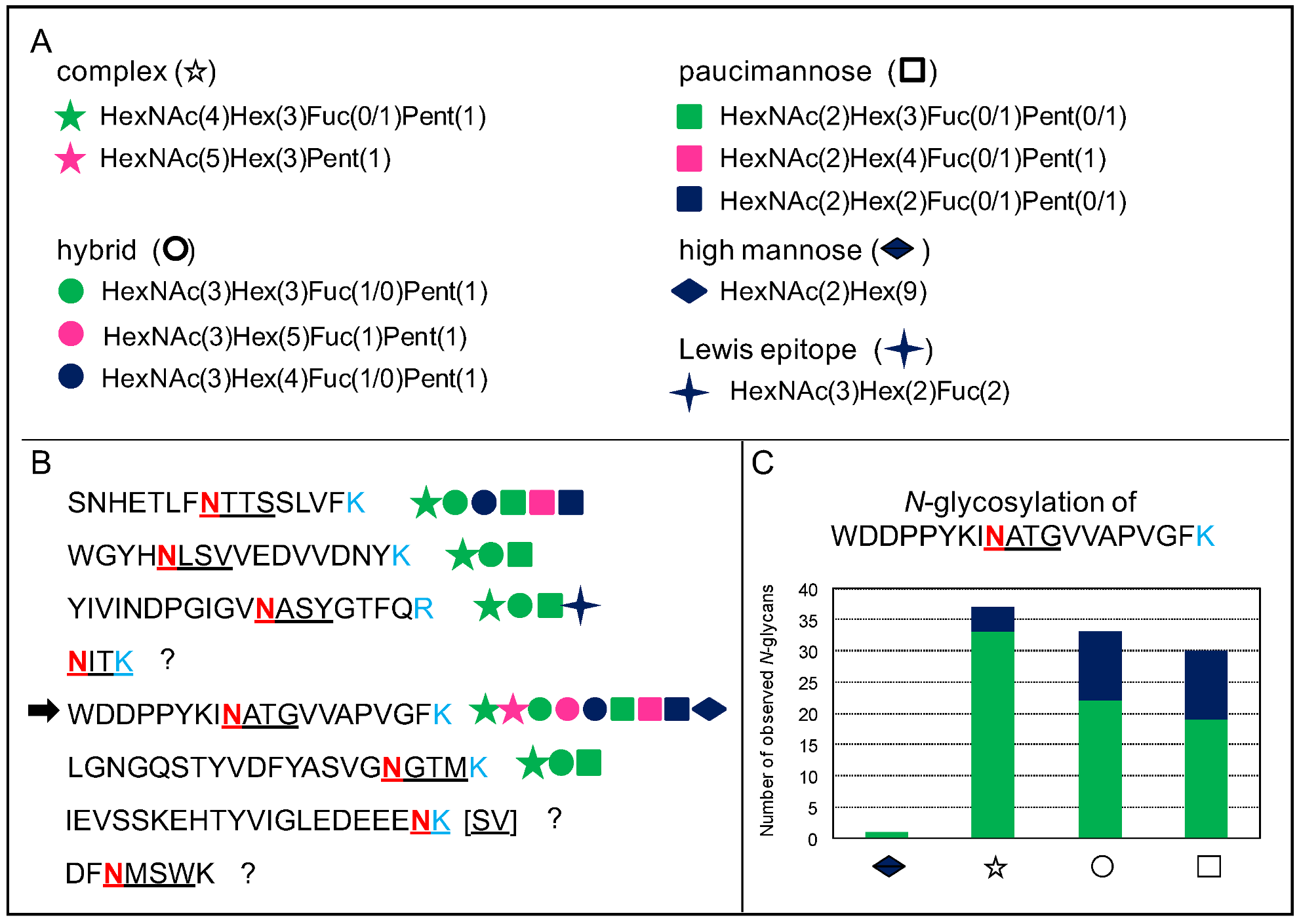 Plants 11 03204 g007