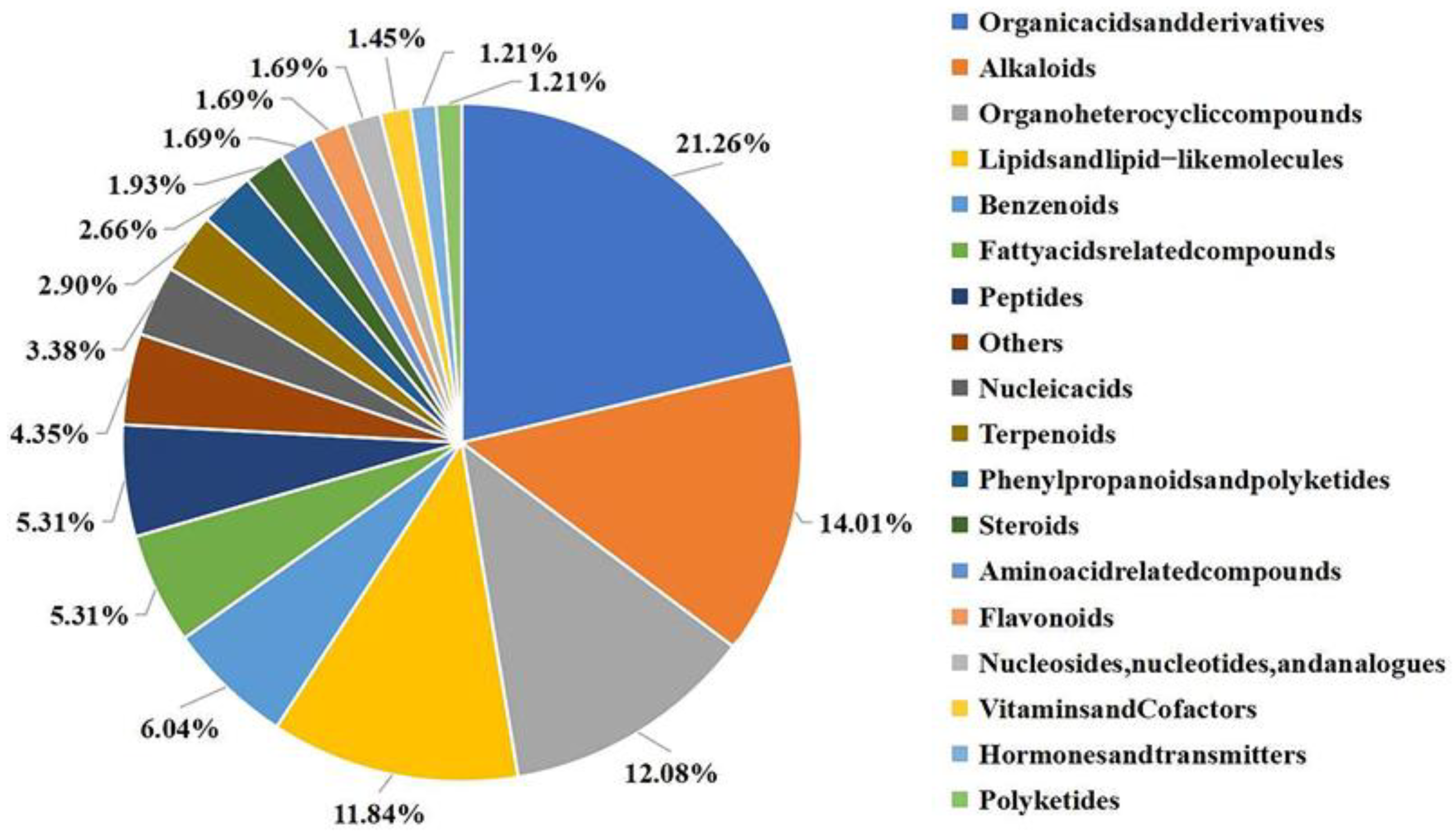 Plants 11 03205 g003 Plants 11 03205 g003
