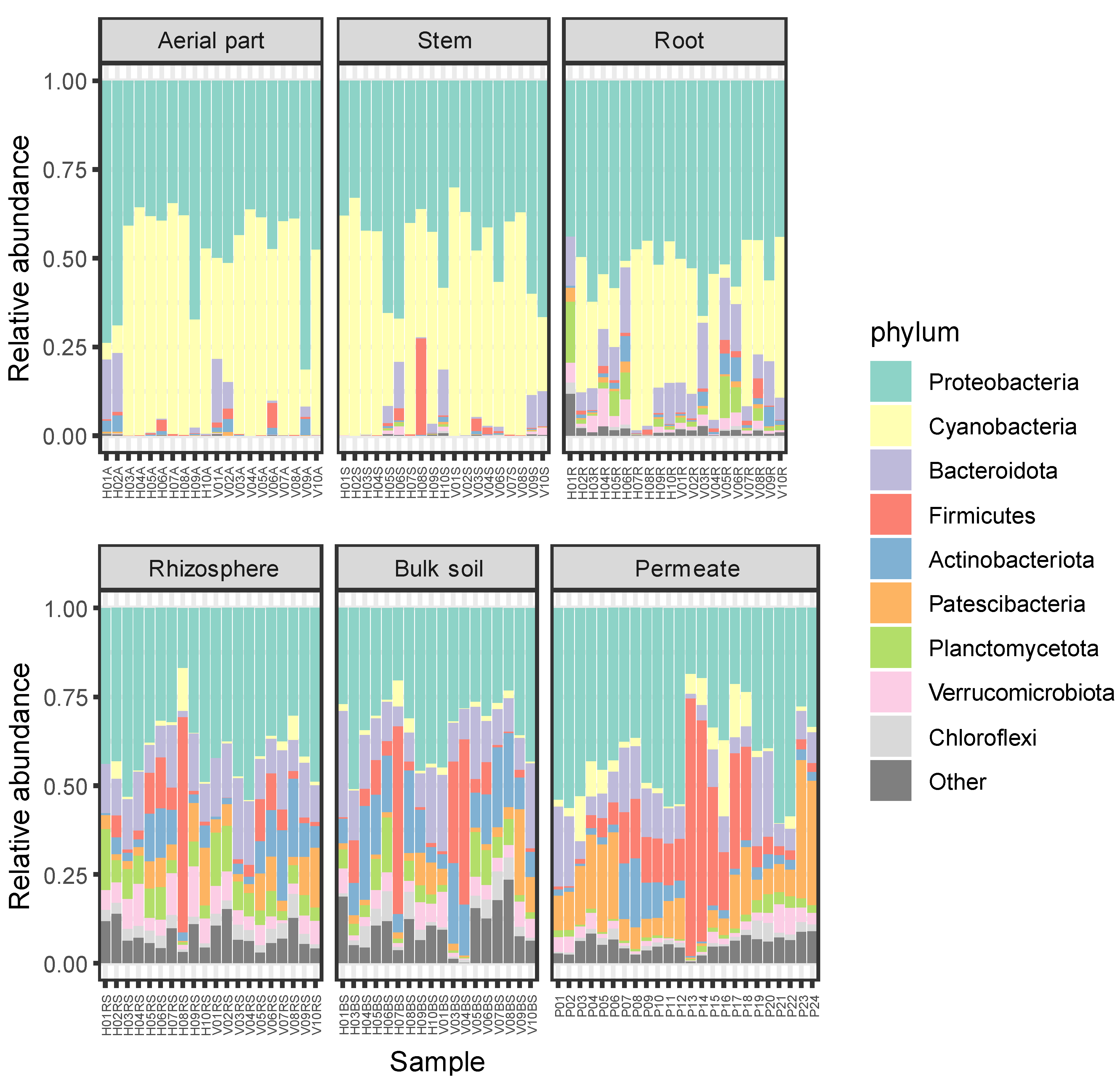 Plants 11 03210 g003