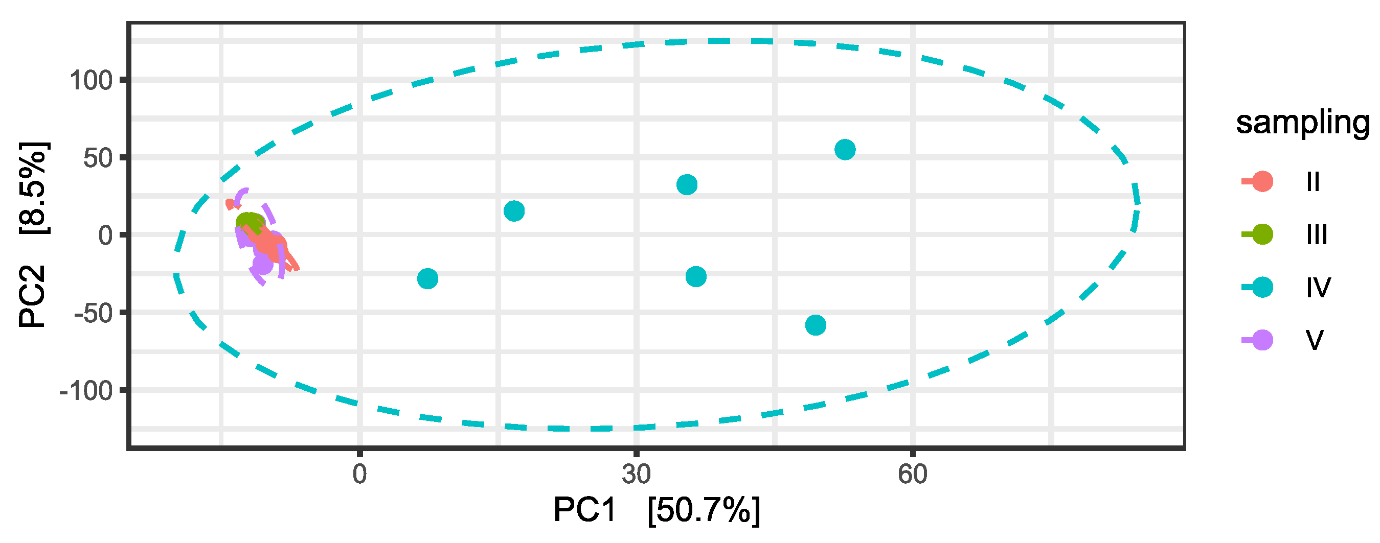 Plants 11 03210 g004