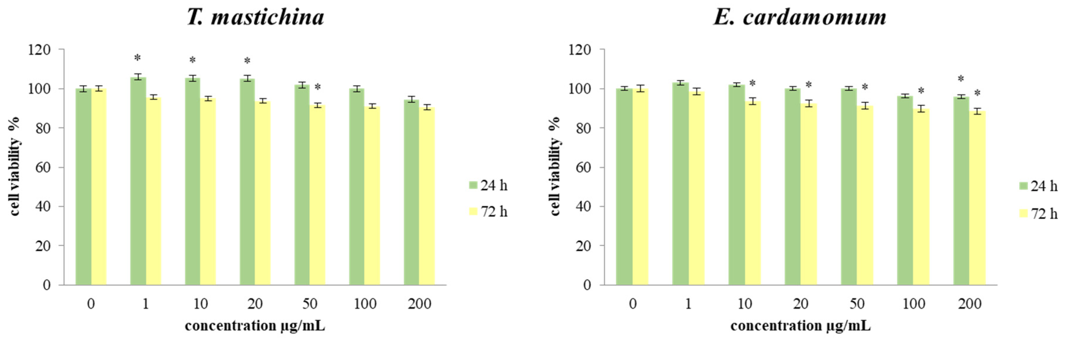 Plants 11 03213 g001