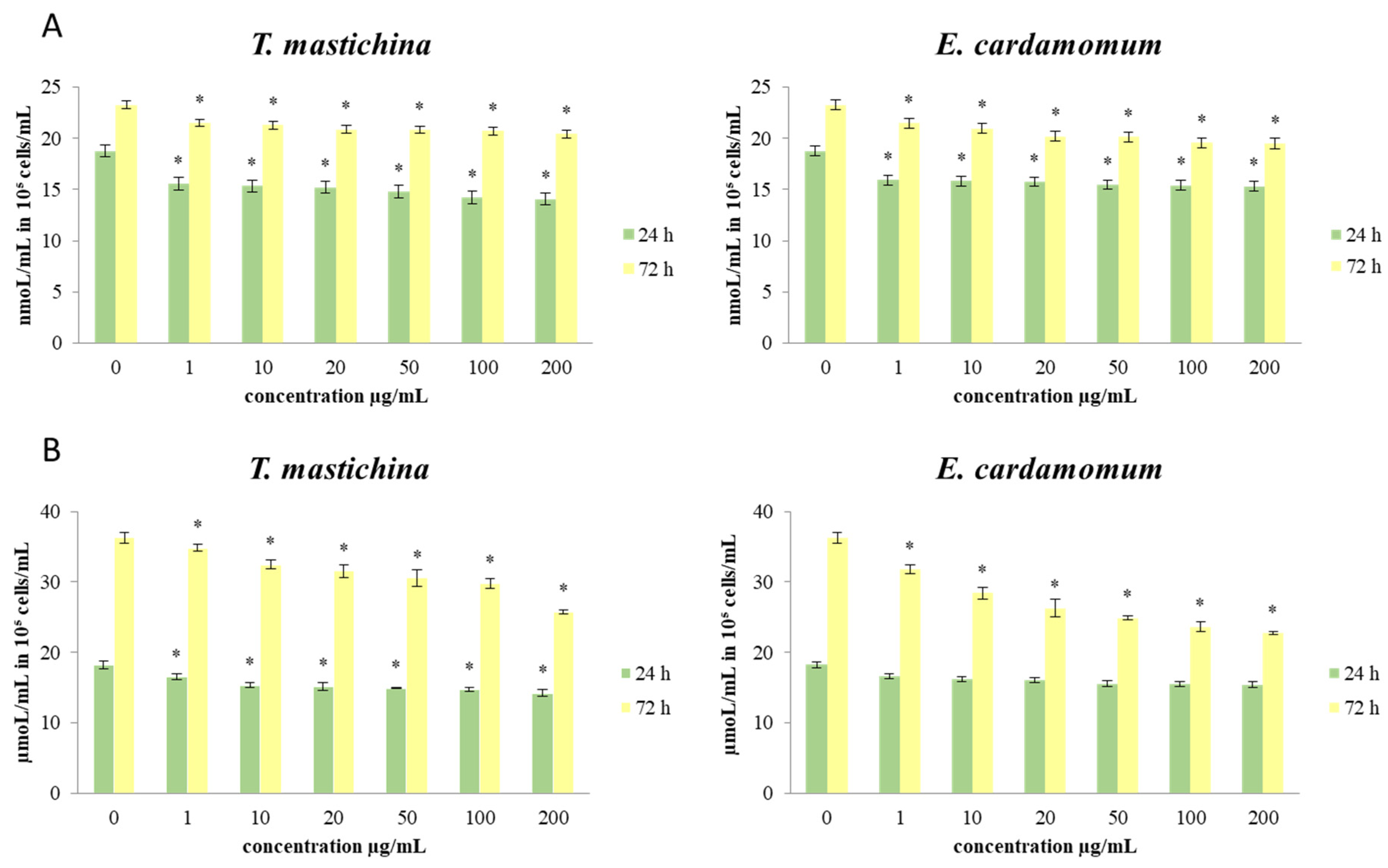 Plants 11 03213 g002