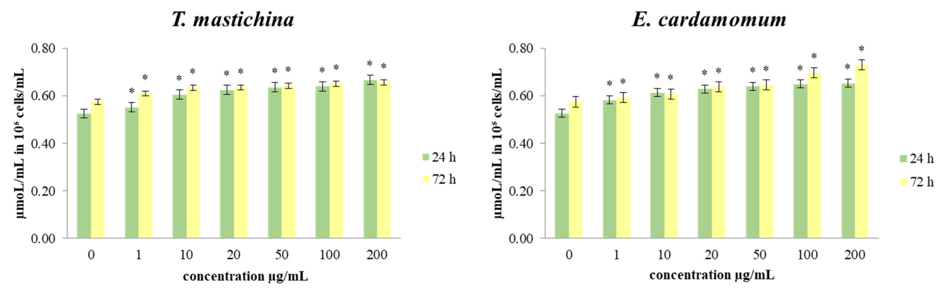Plants 11 03213 g003
