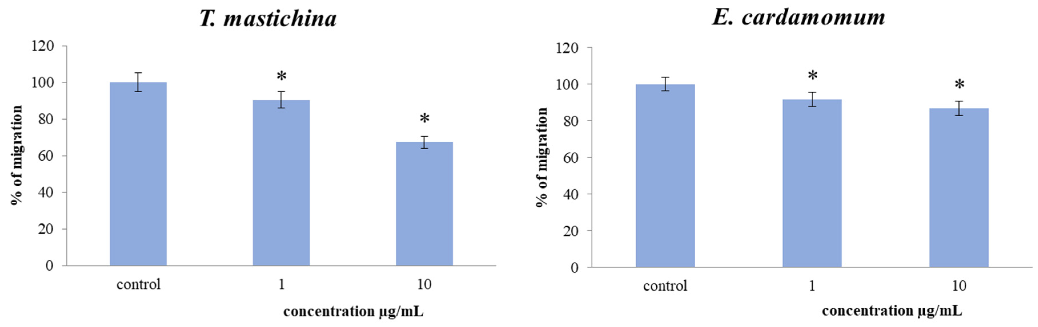 Plants 11 03213 g004