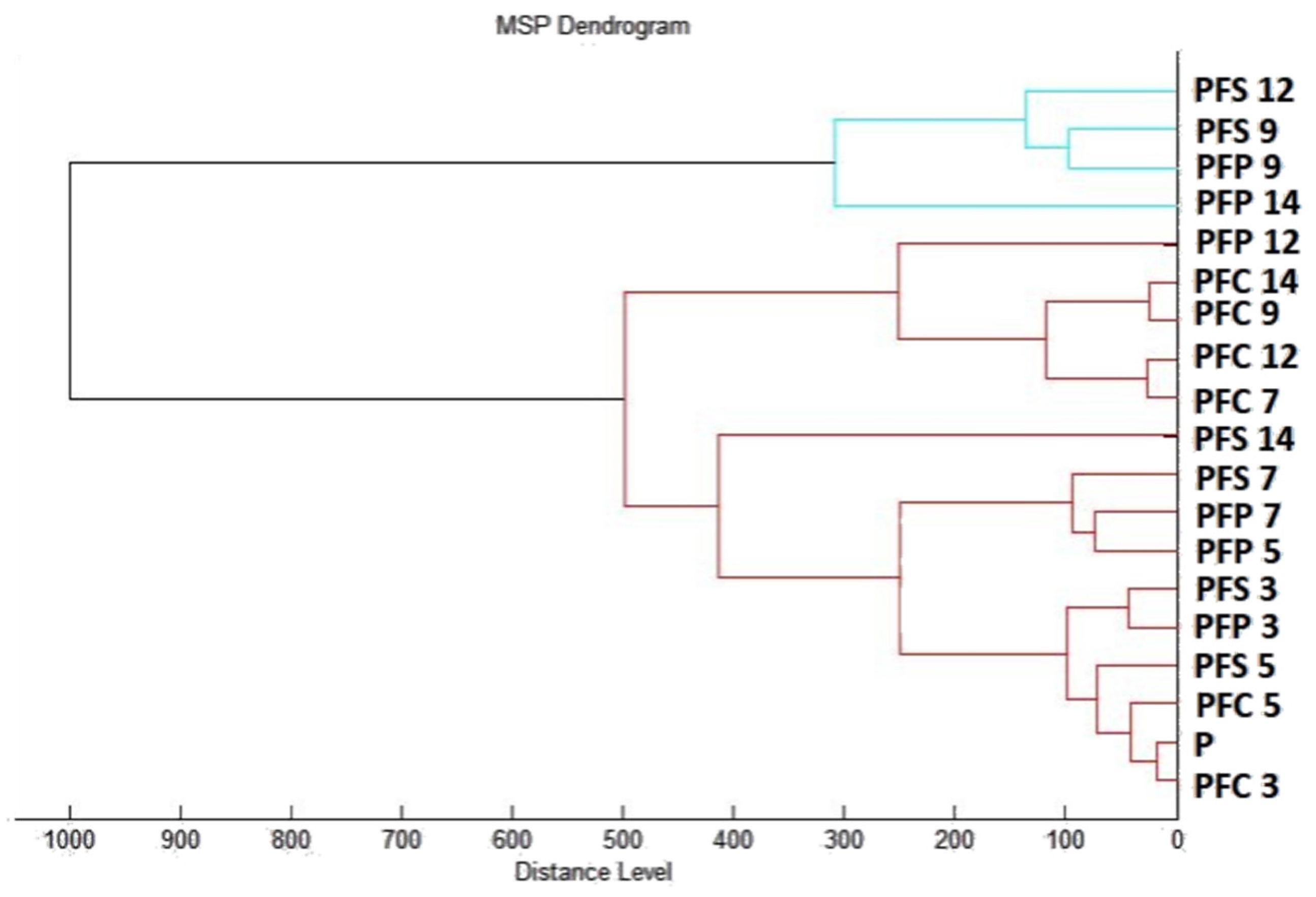 Plants 11 03213 g006