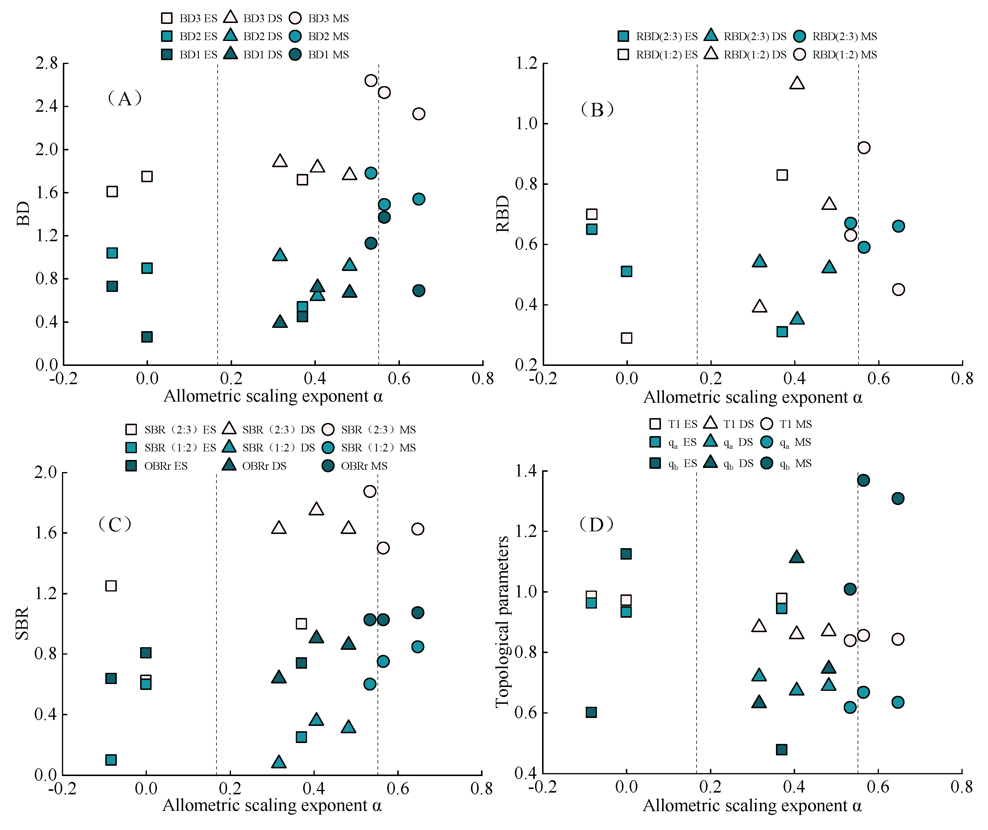 Plants 11 03218 g002 Plants 11 03218 g002