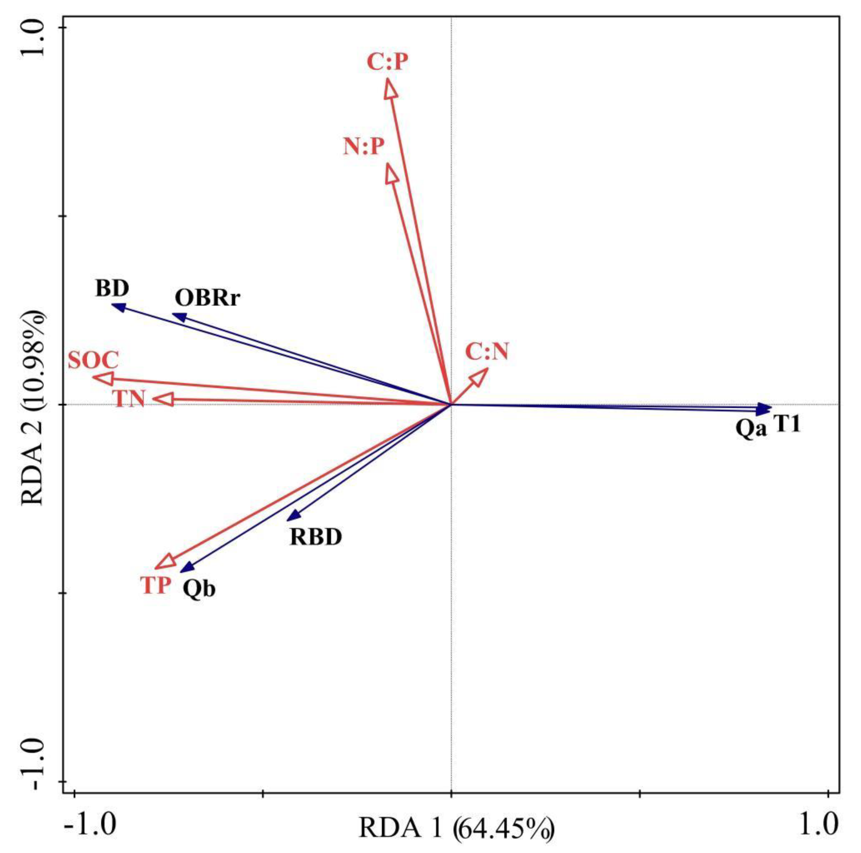 Plants 11 03218 g004 Plants 11 03218 g004