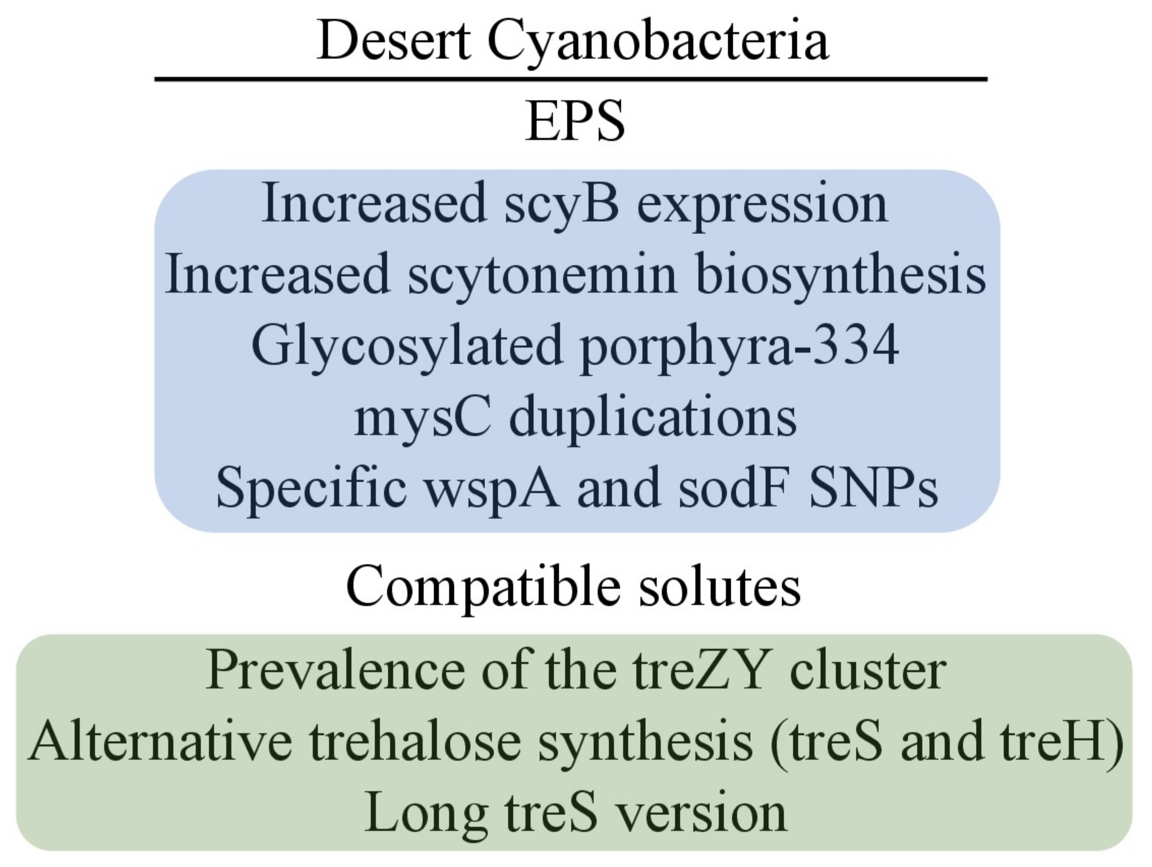 Plants 11 03225 g003
