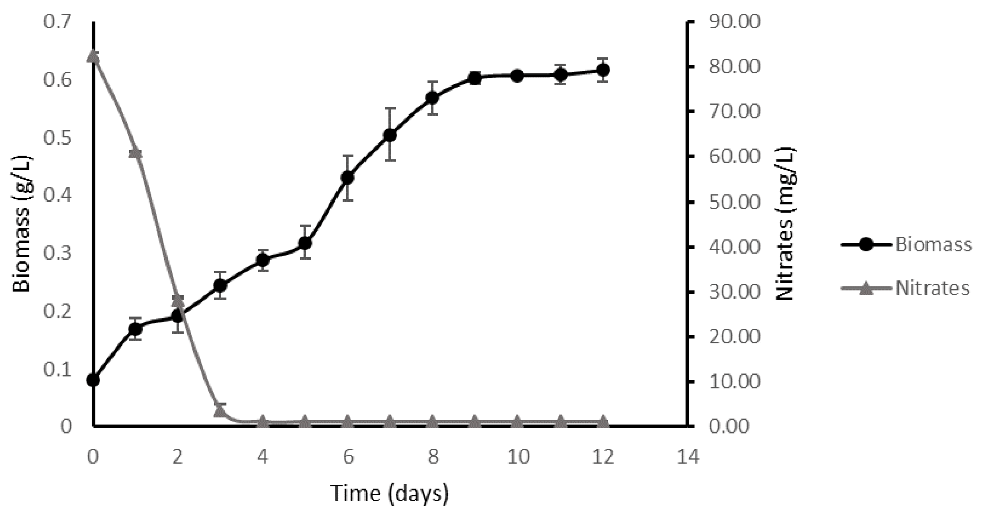 Plants 11 03229 g001 Plants 11 03229 g001