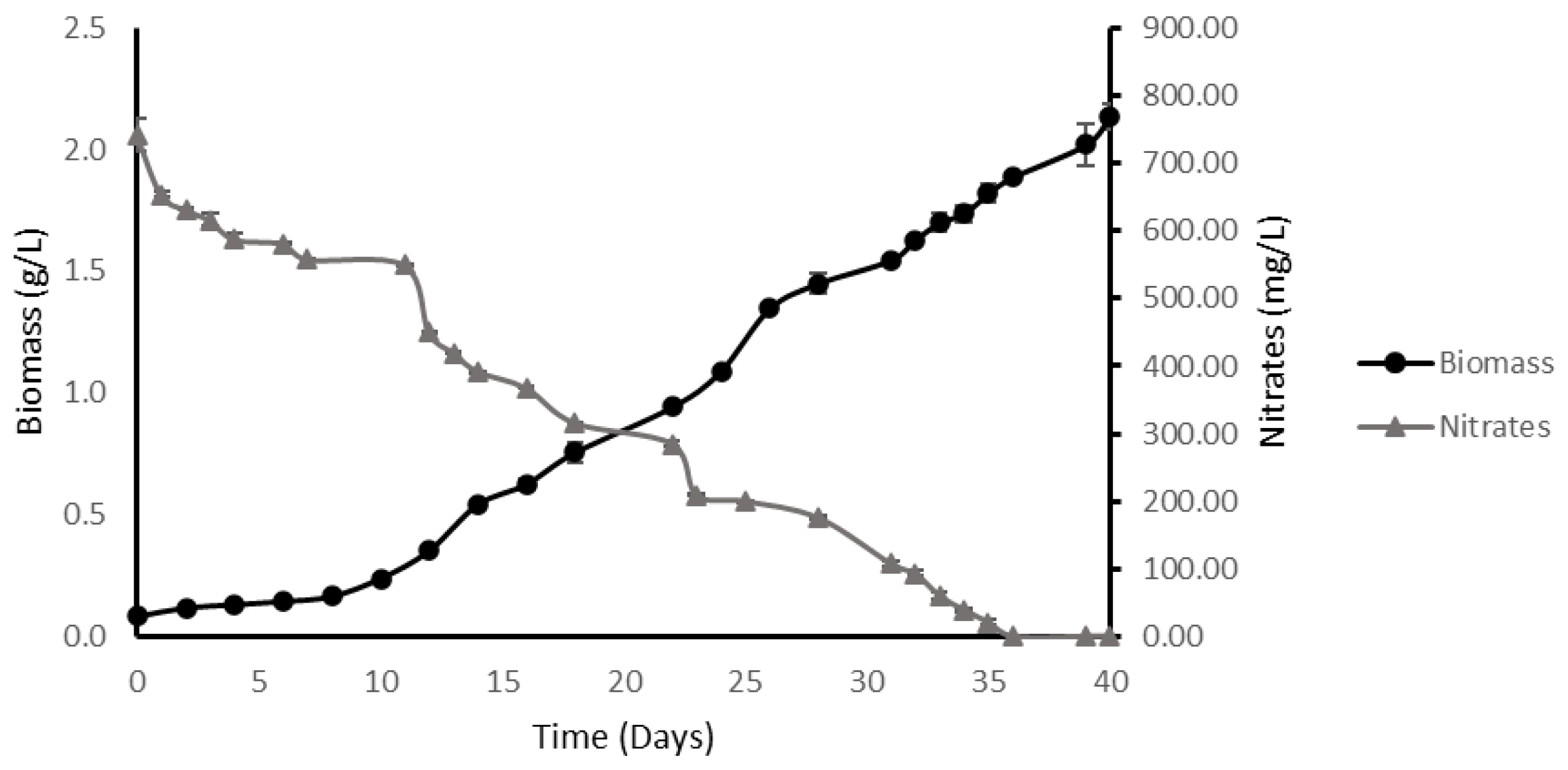 Plants 11 03229 g003 Plants 11 03229 g003