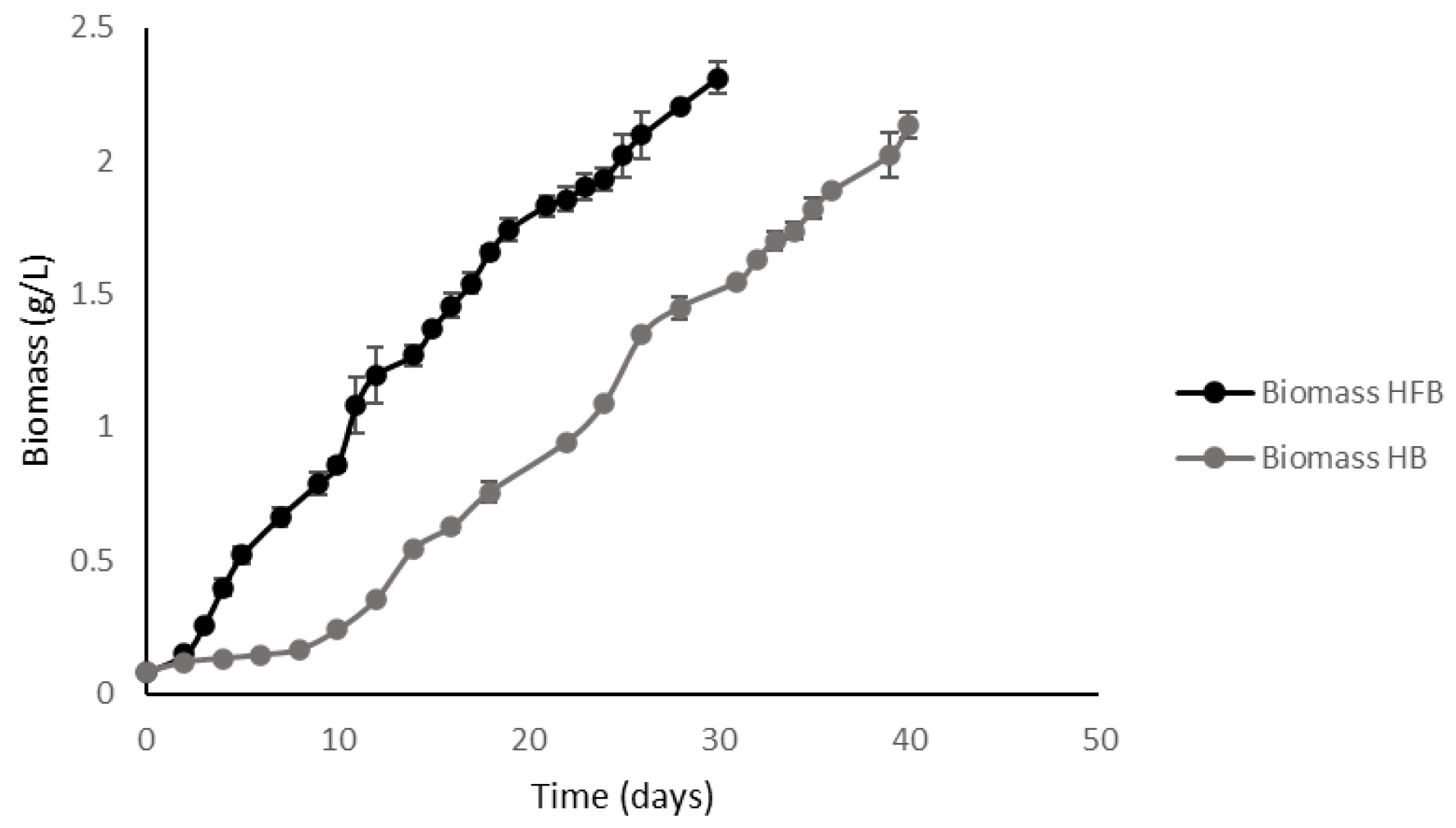 Plants 11 03229 g005 Plants 11 03229 g005