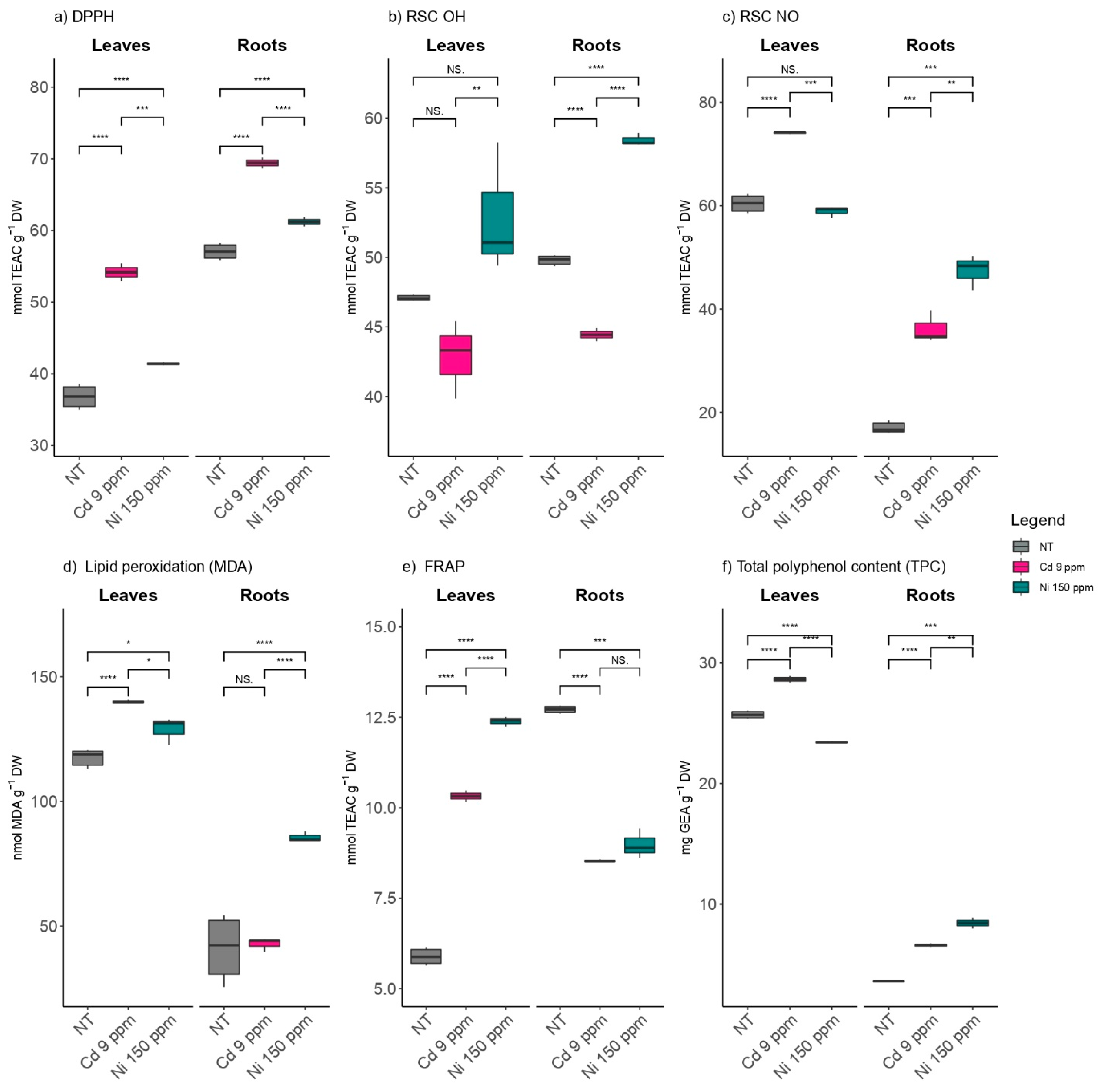 Plants 11 03246 g002