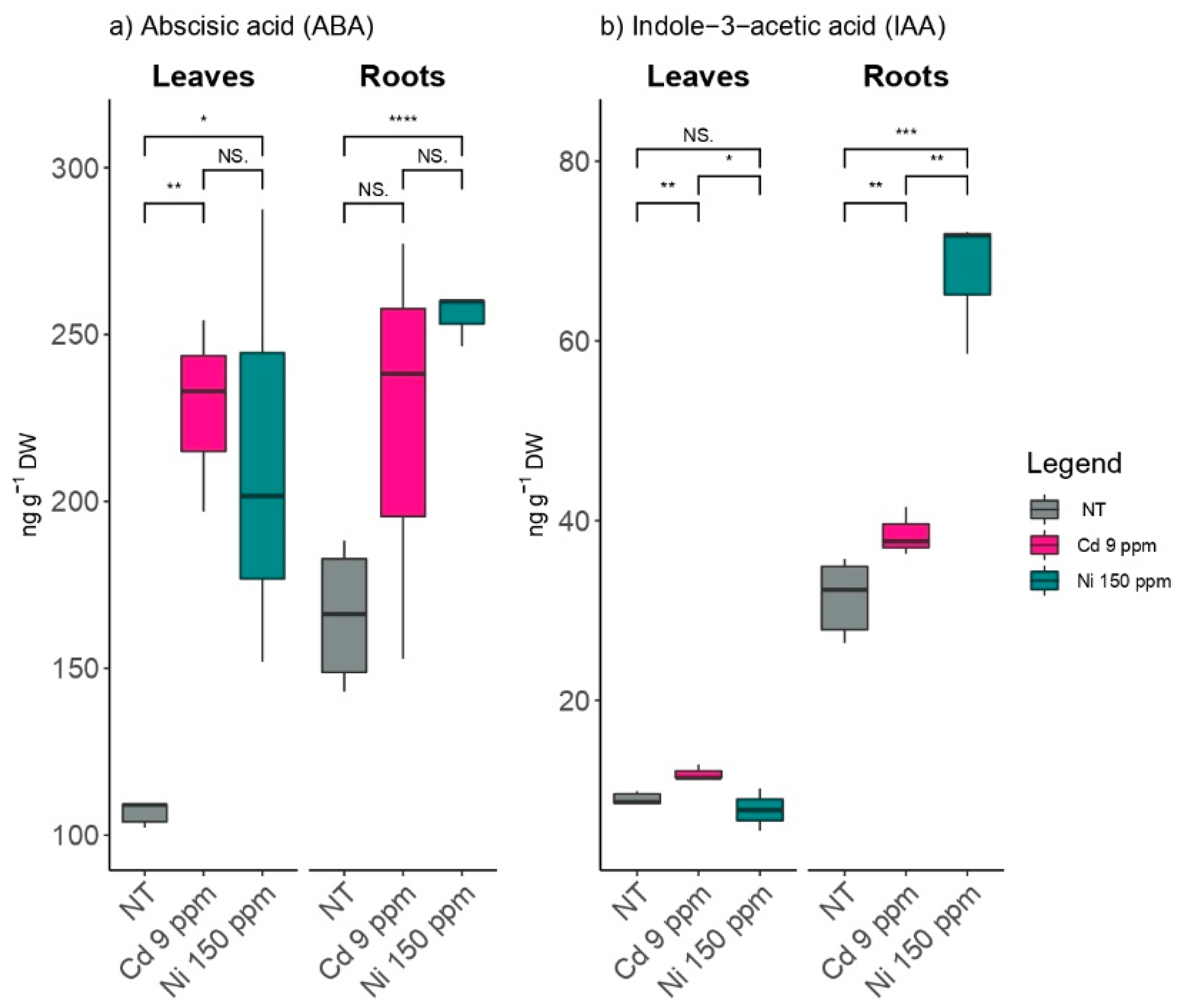 Plants 11 03246 g003
