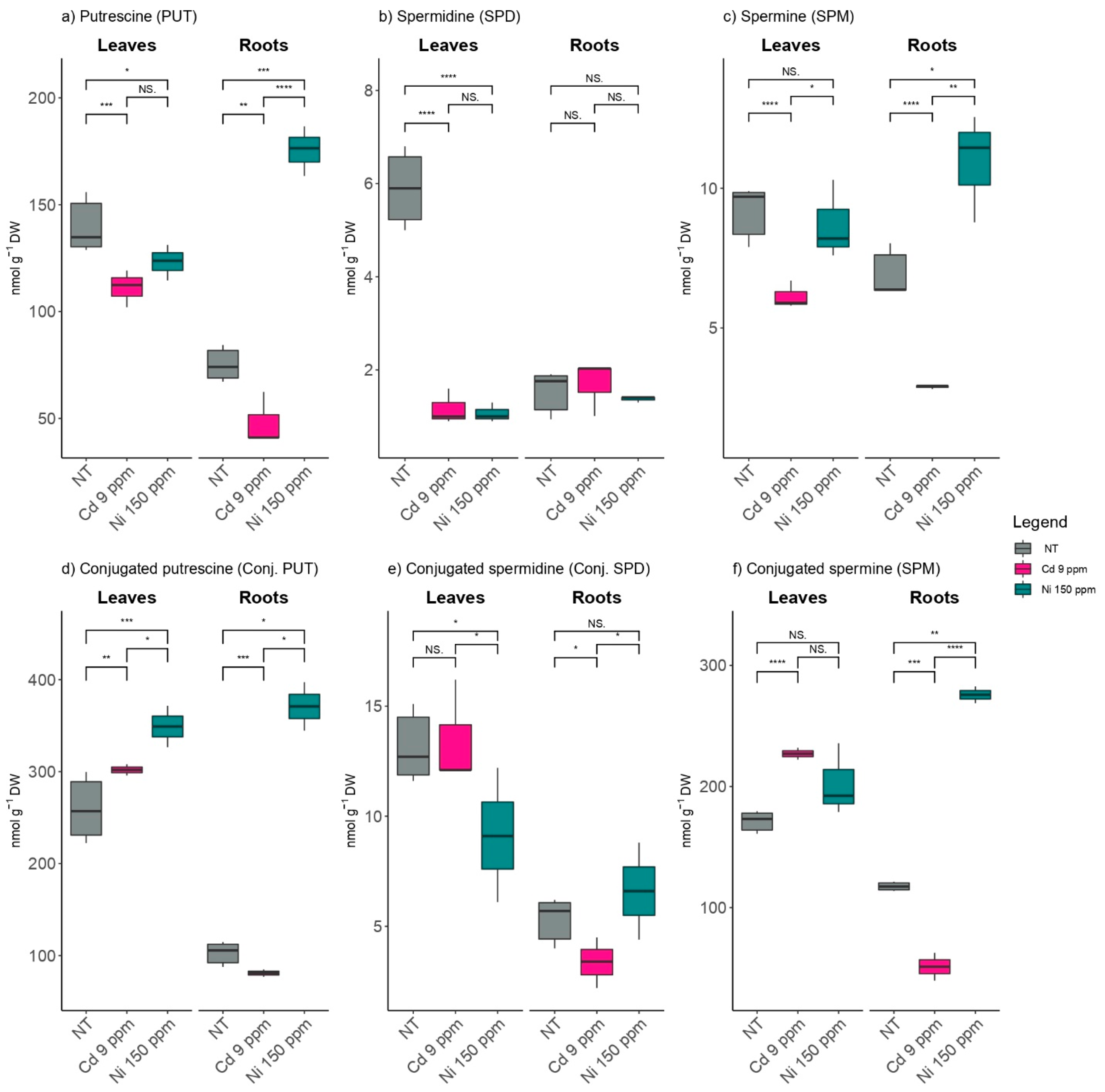 Plants 11 03246 g004
