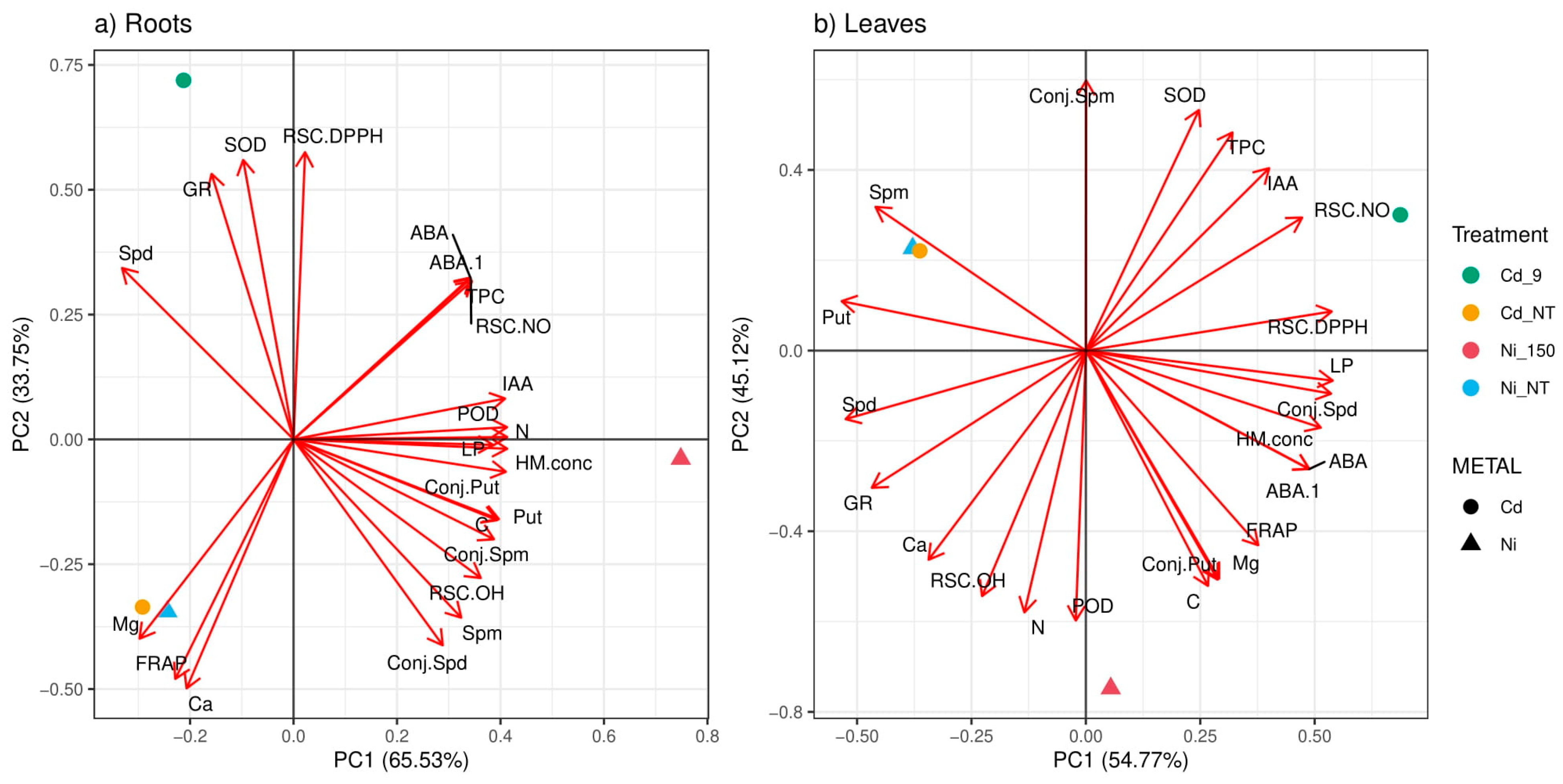 Plants 11 03246 g005