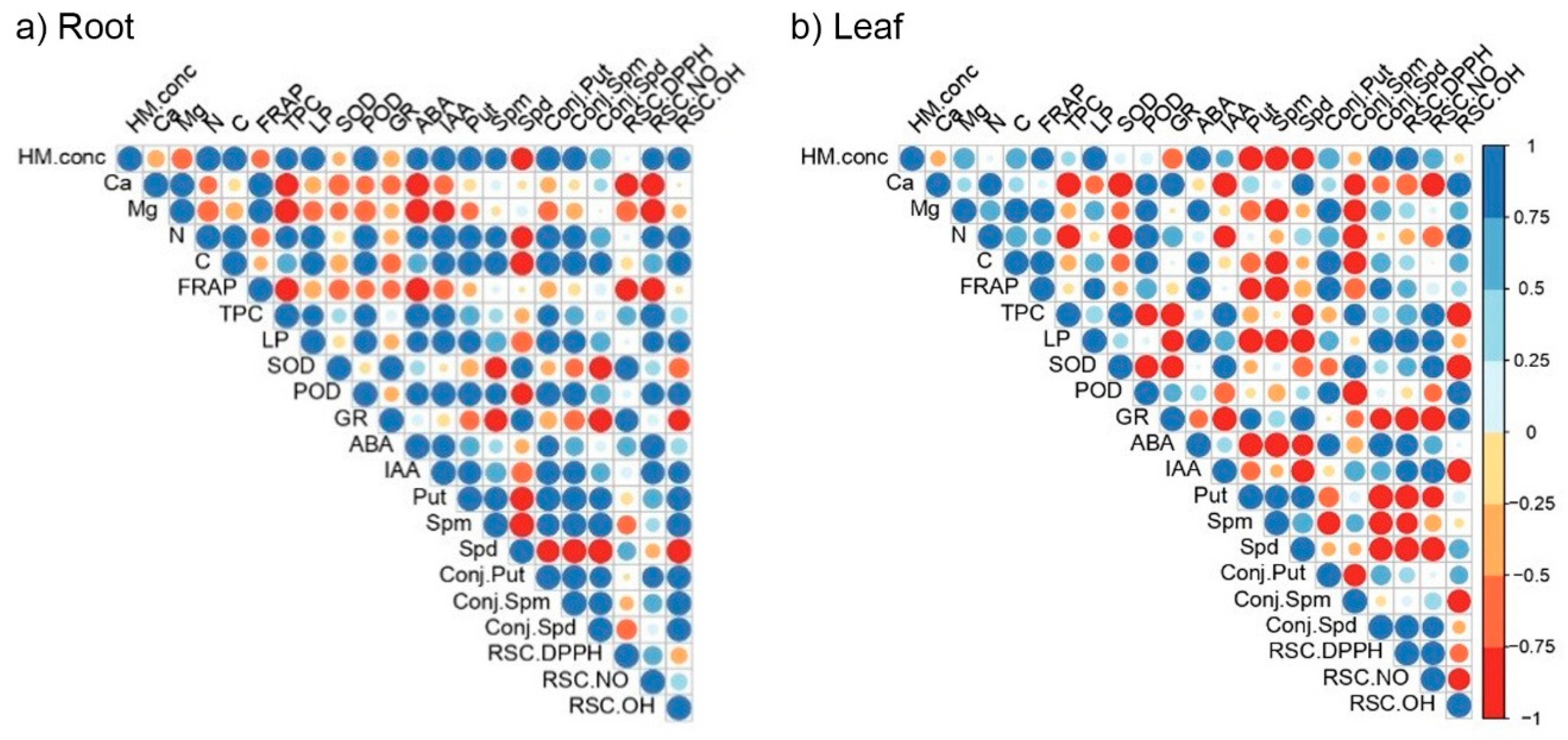 Plants 11 03246 g006
