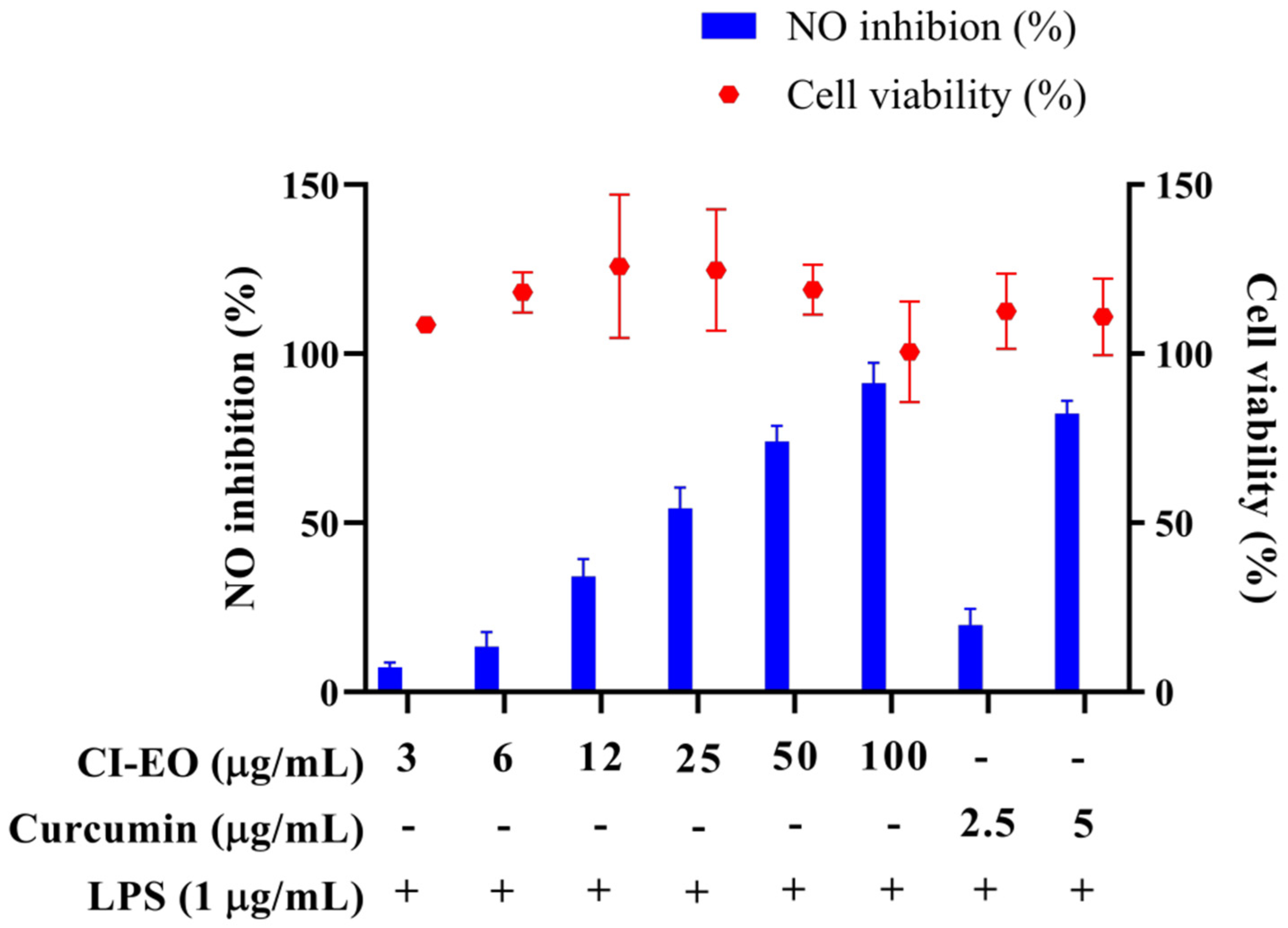 Plants 11 03252 g001