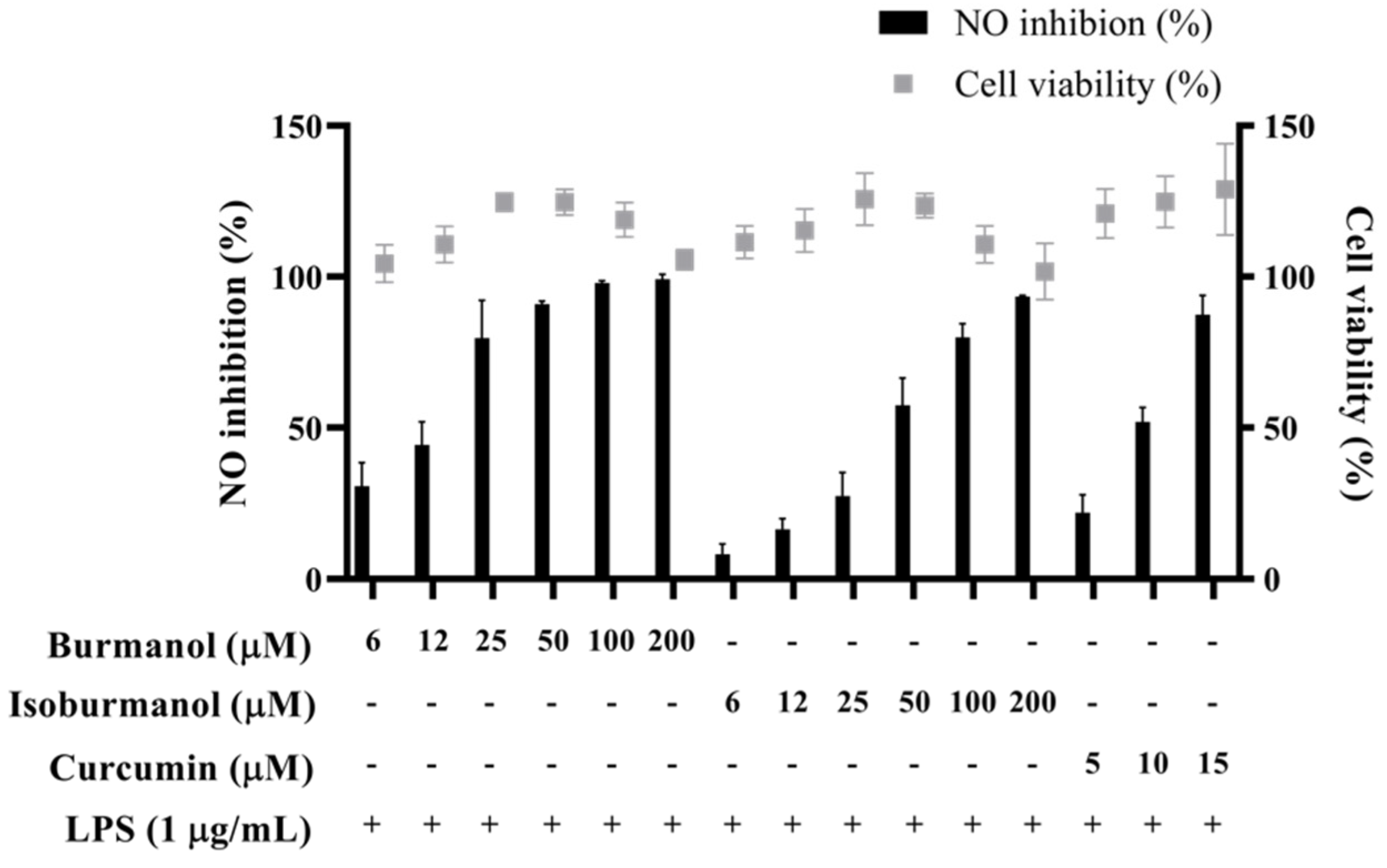 Plants 11 03252 g005