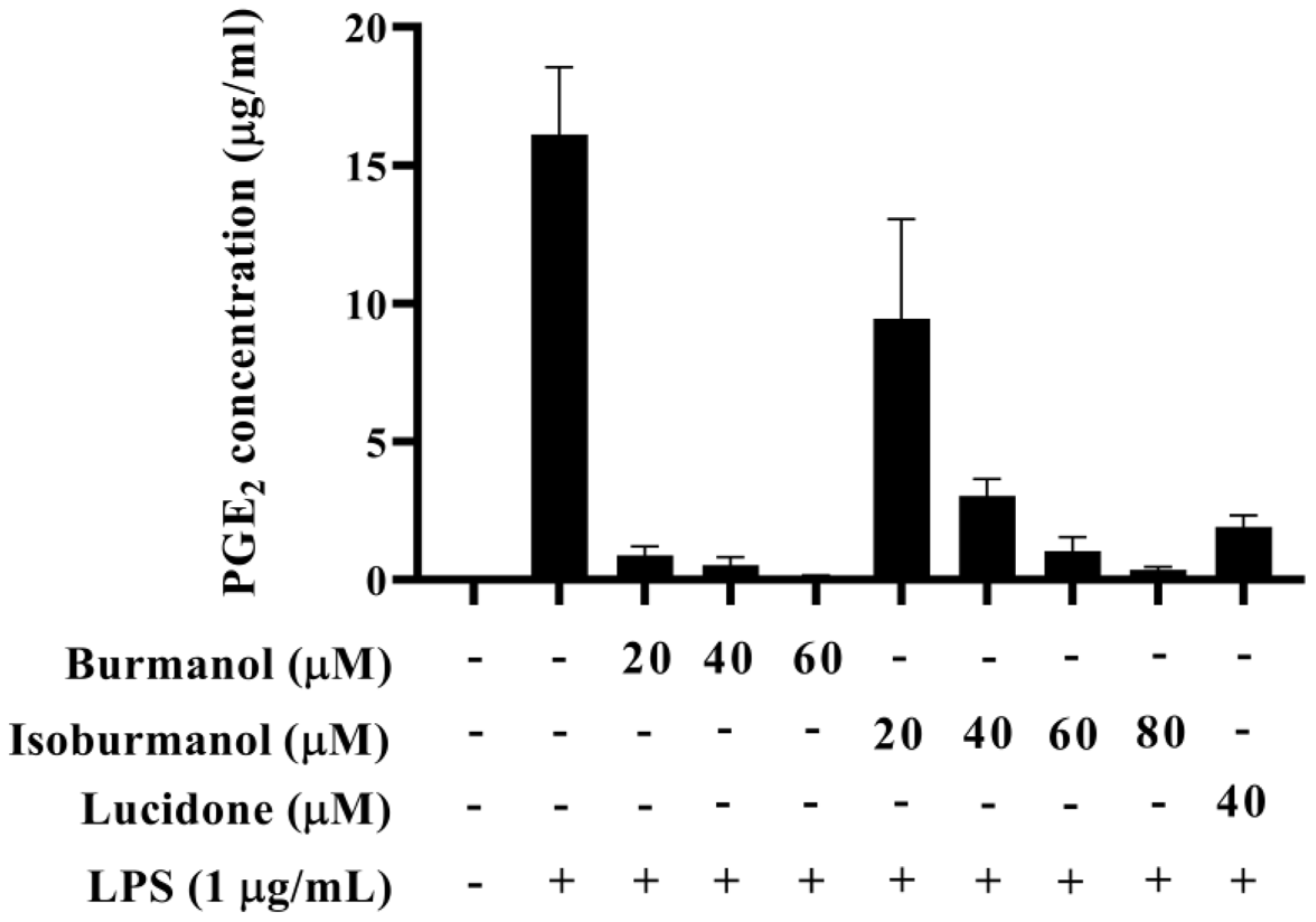 Plants 11 03252 g006