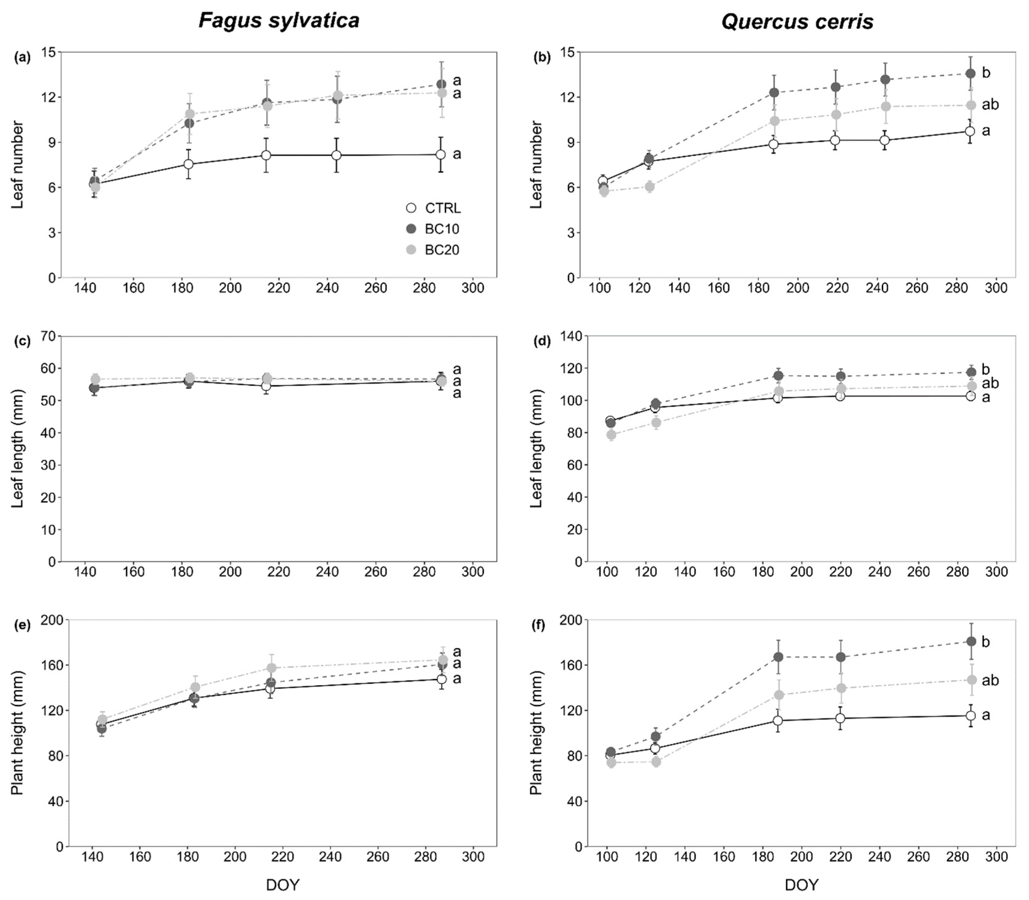 Plants 11 03254 g001