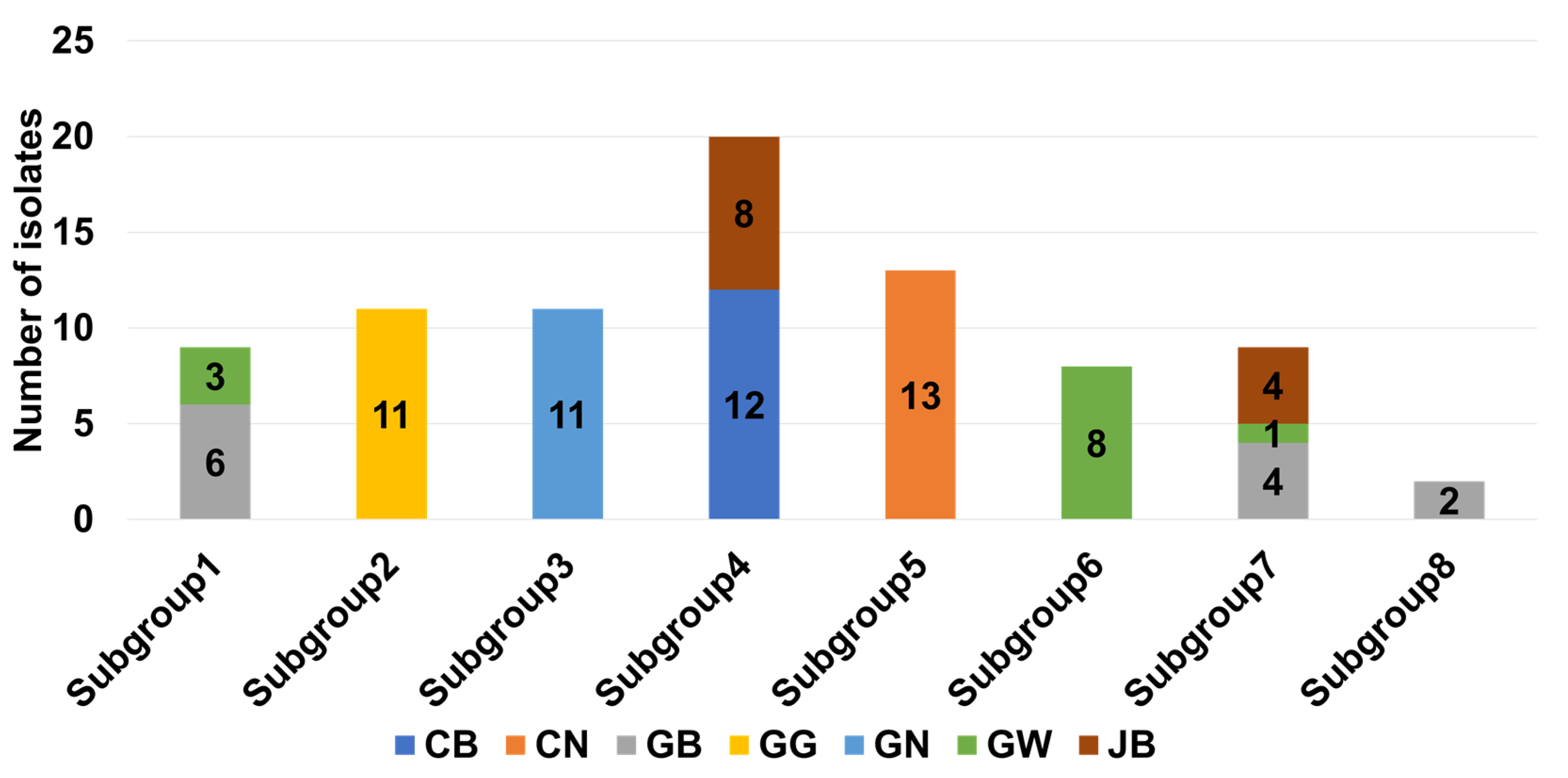 Plants 11 03256 g002 Plants 11 03256 g002
