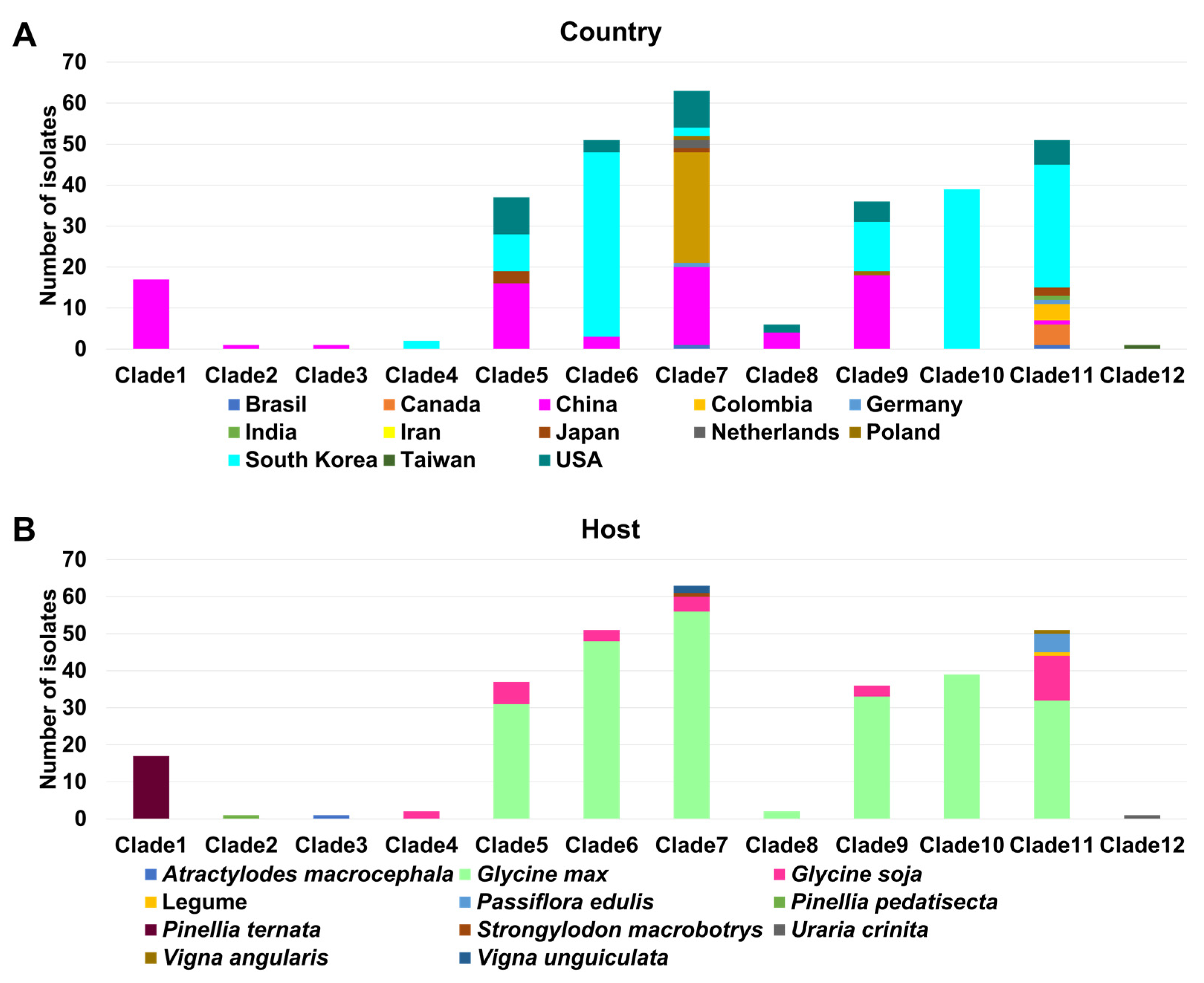 Plants 11 03256 g006 Plants 11 03256 g006