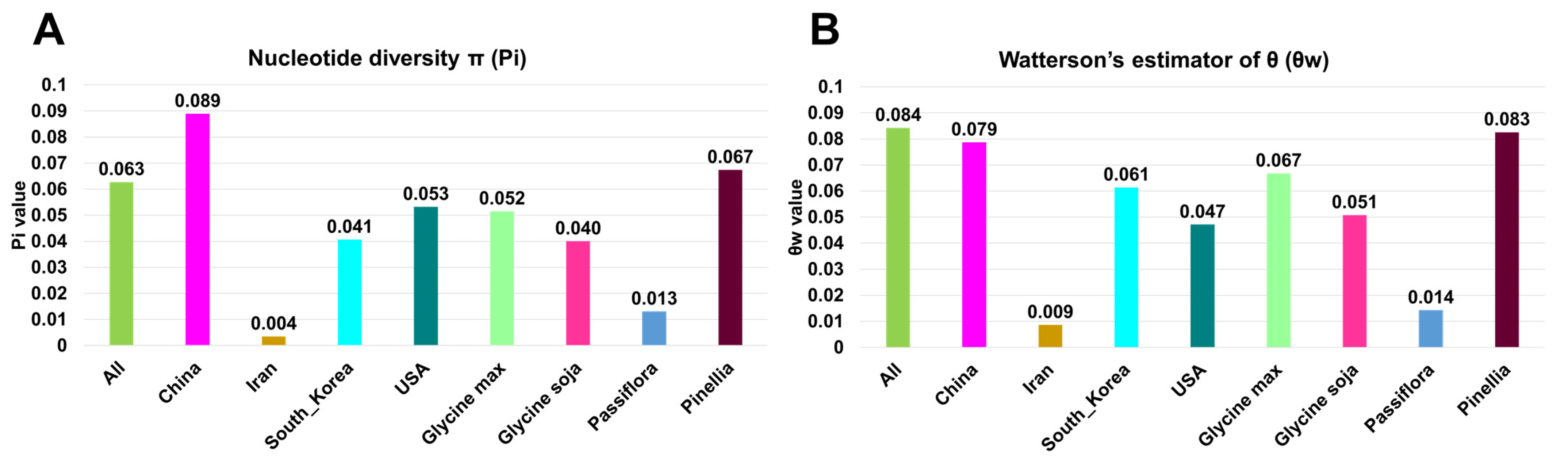 Plants 11 03256 g007 Plants 11 03256 g007