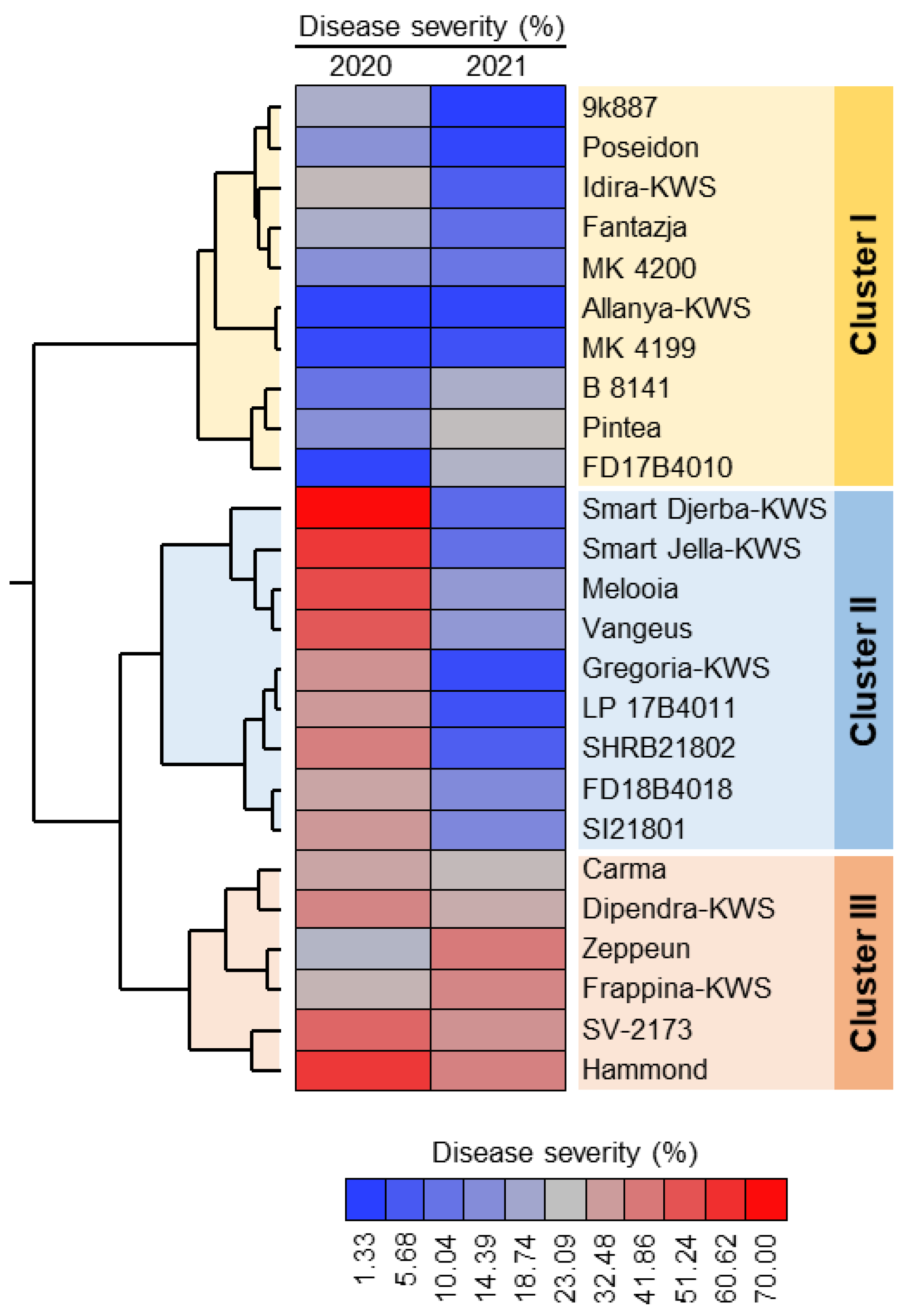 Plants 11 03258 g001