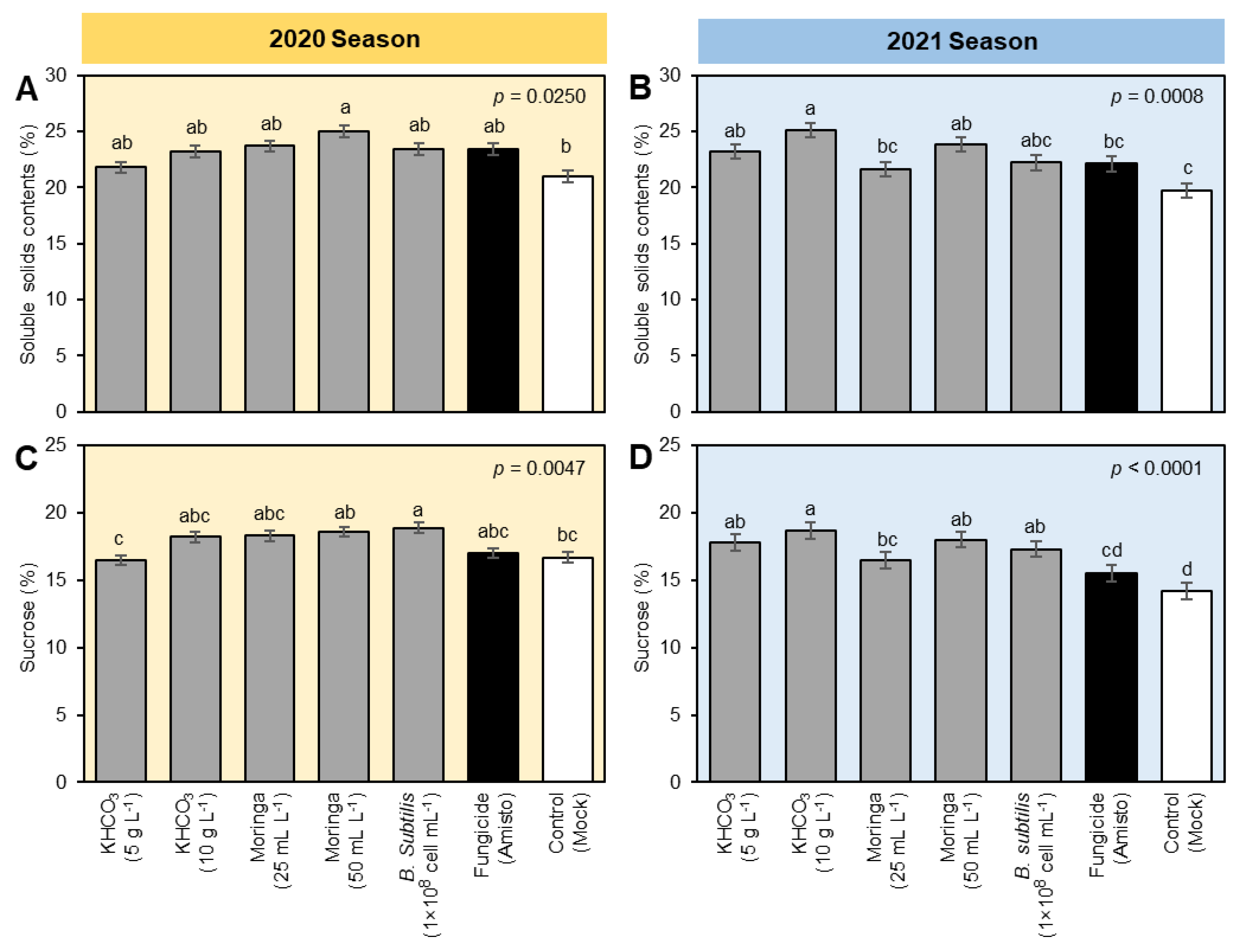 Plants 11 03258 g002