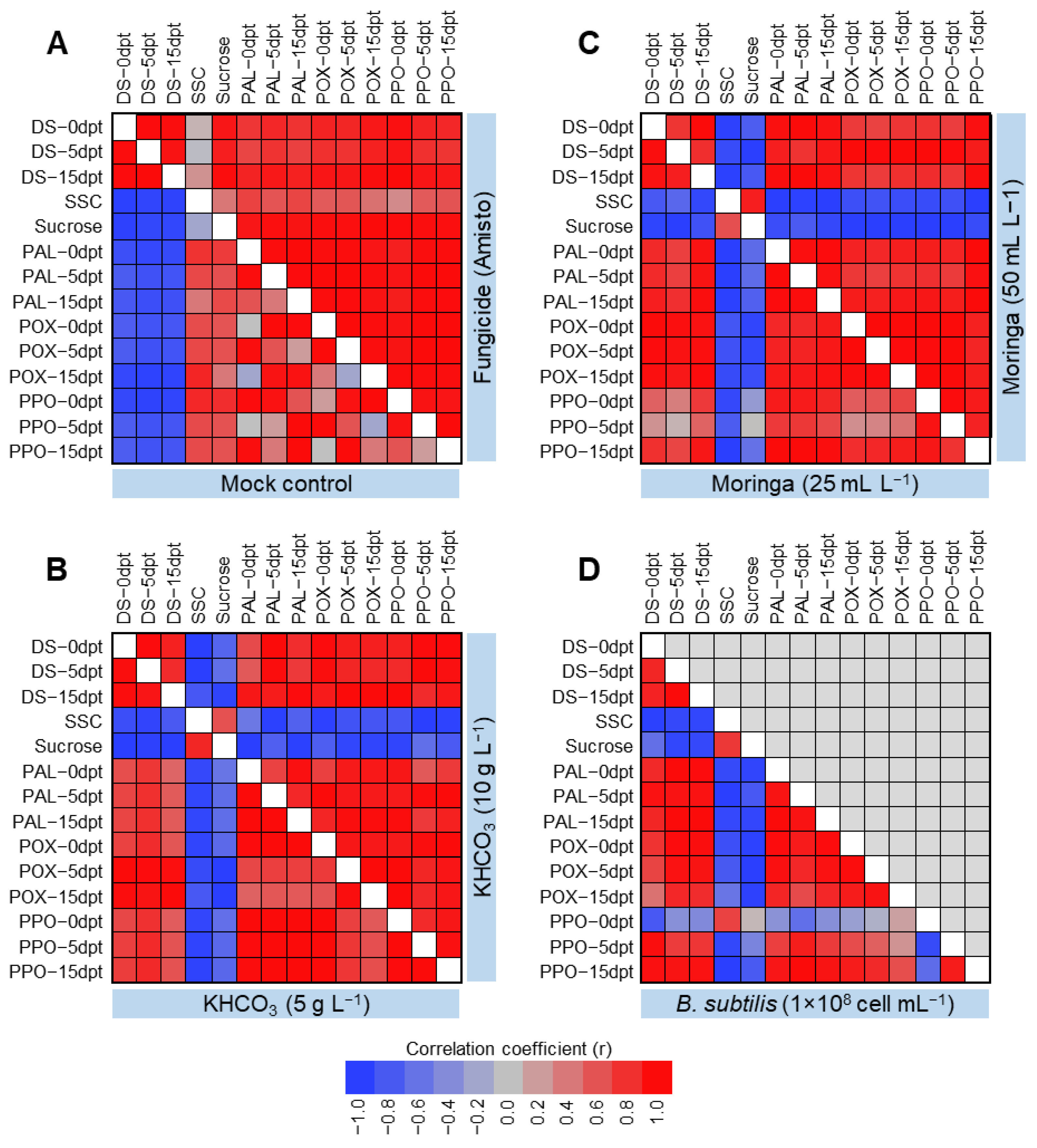 Plants 11 03258 g003