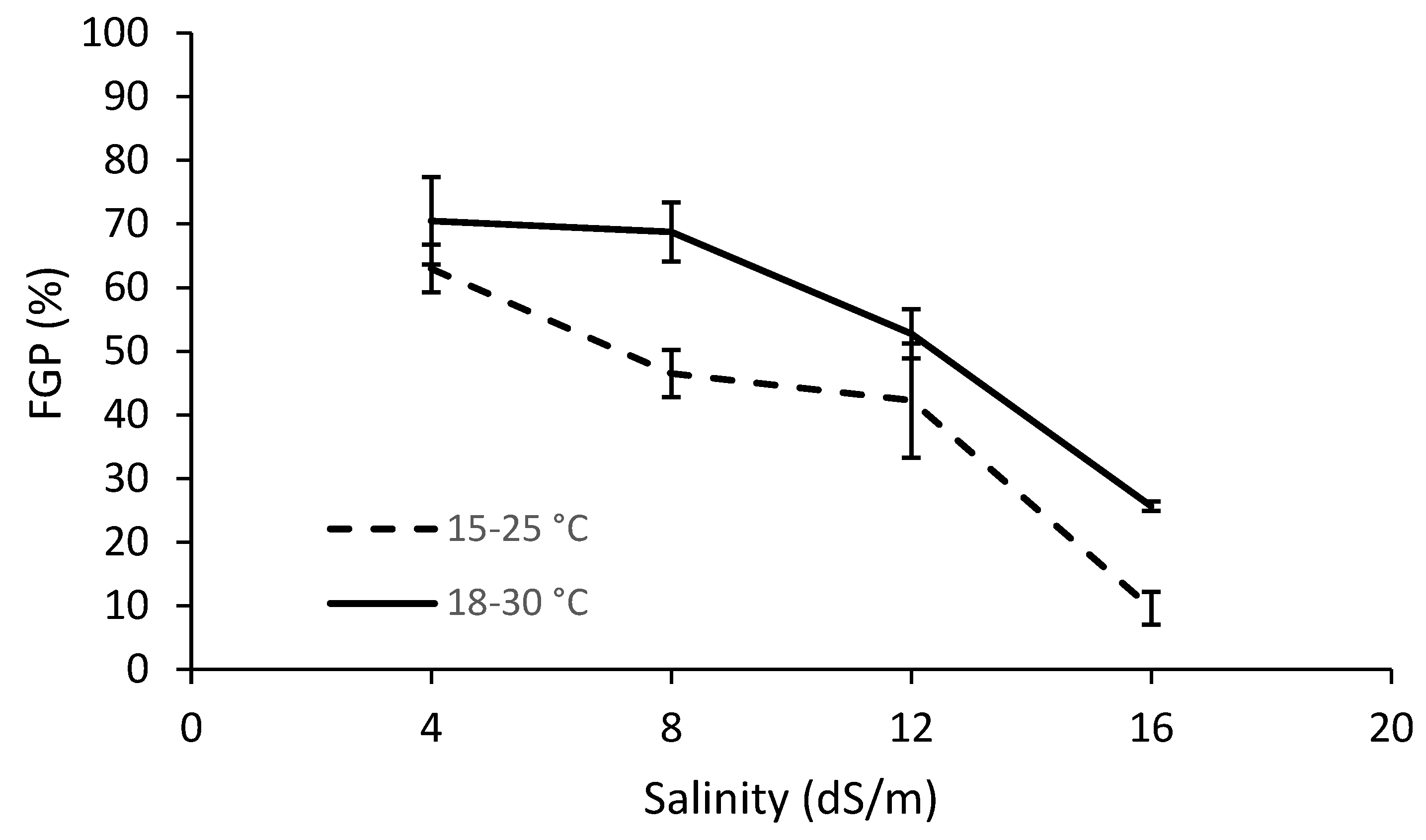 Plants 11 03259 g001