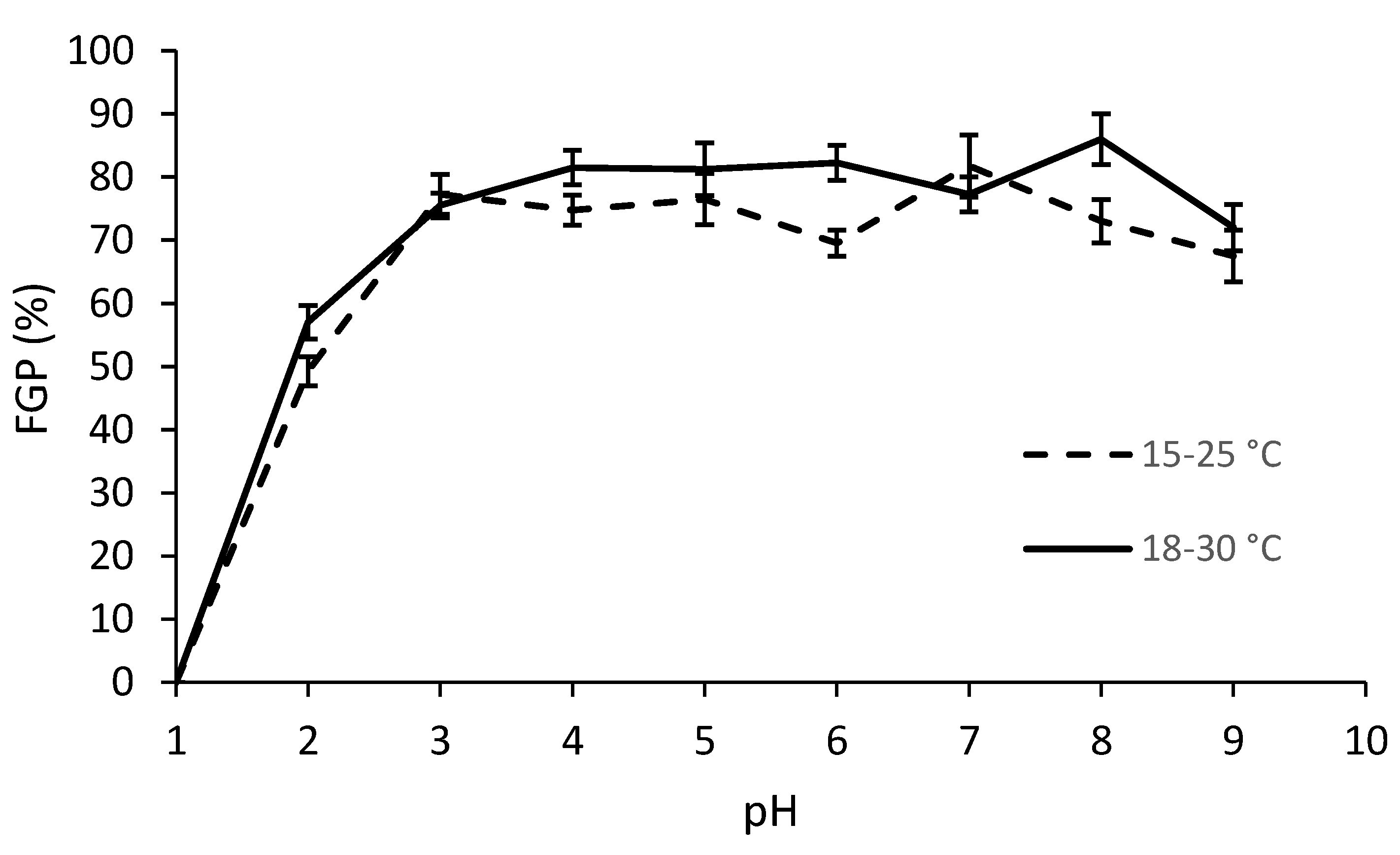 Plants 11 03259 g004