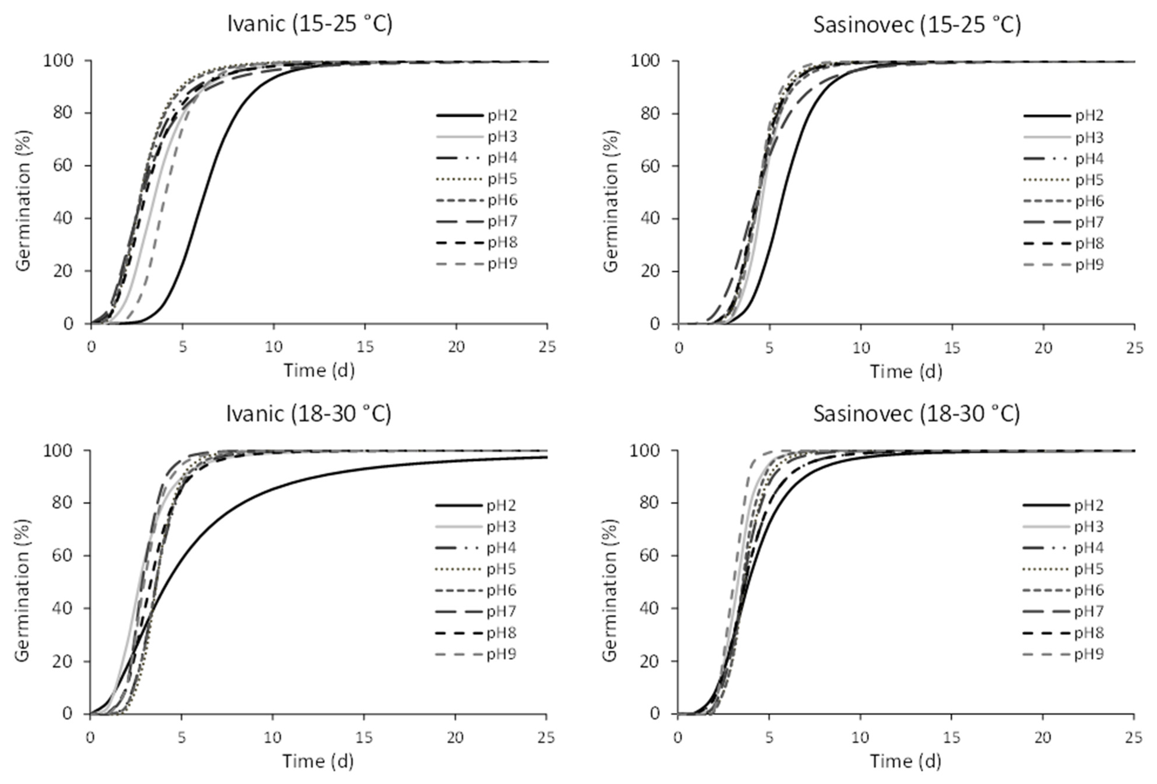 Plants 11 03259 g006