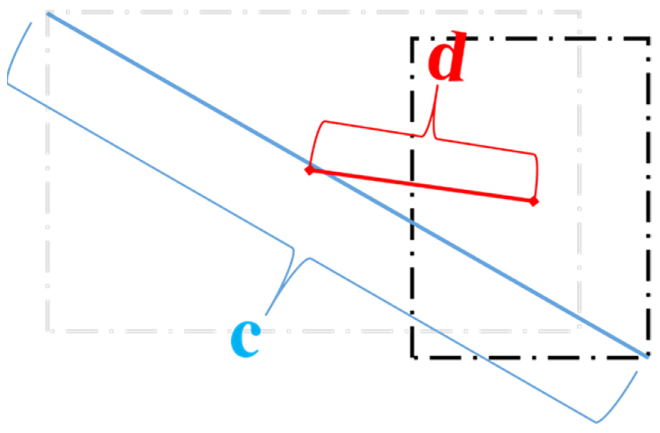 Plants 11 03260 g007