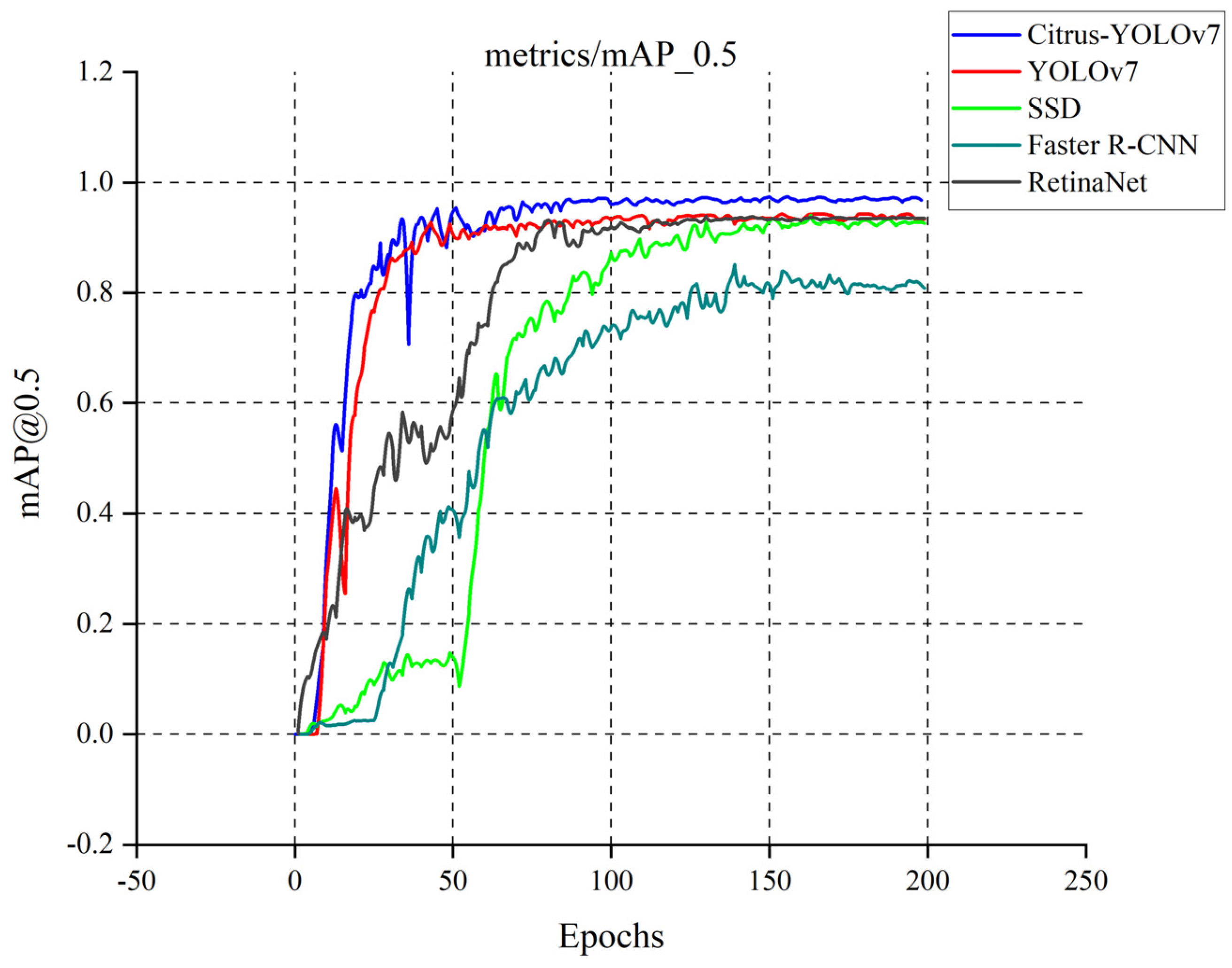 Plants 11 03260 g008
