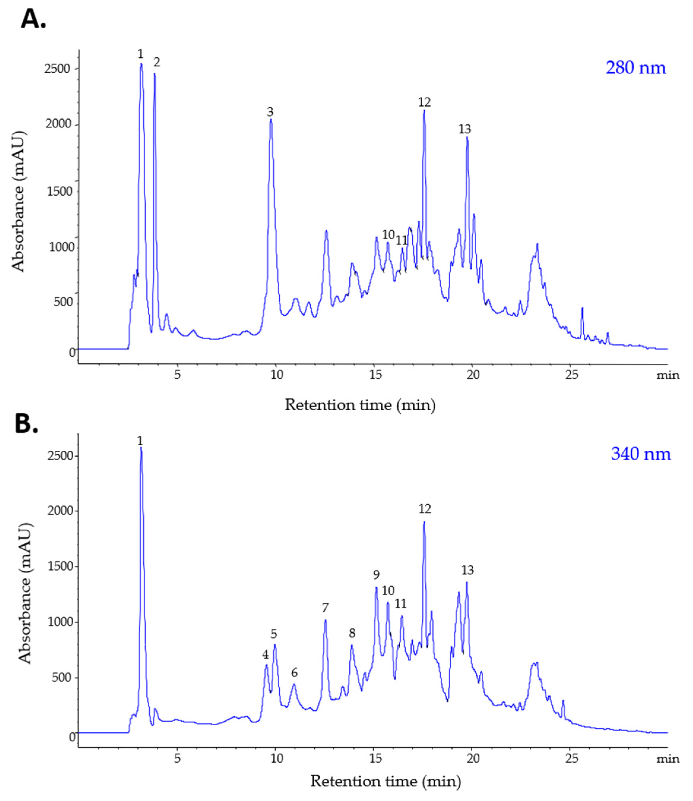 Plants 11 03262 g001
