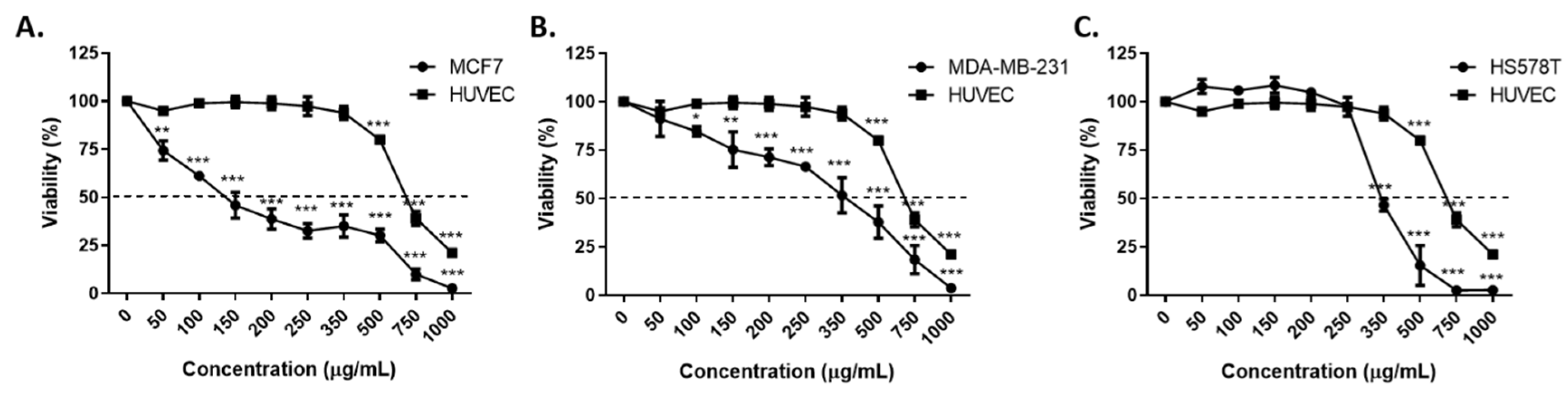 Plants 11 03262 g002