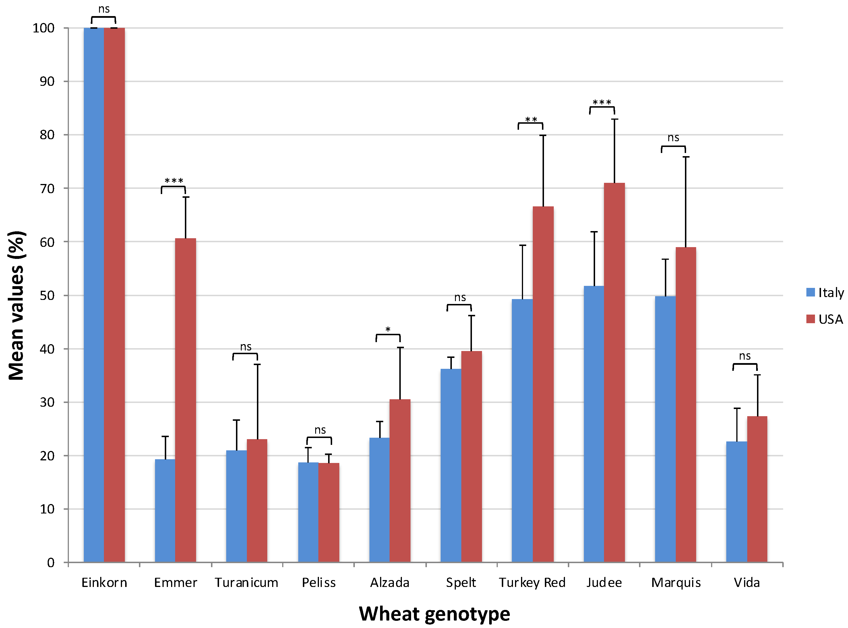 Plants 11 03268 g005
