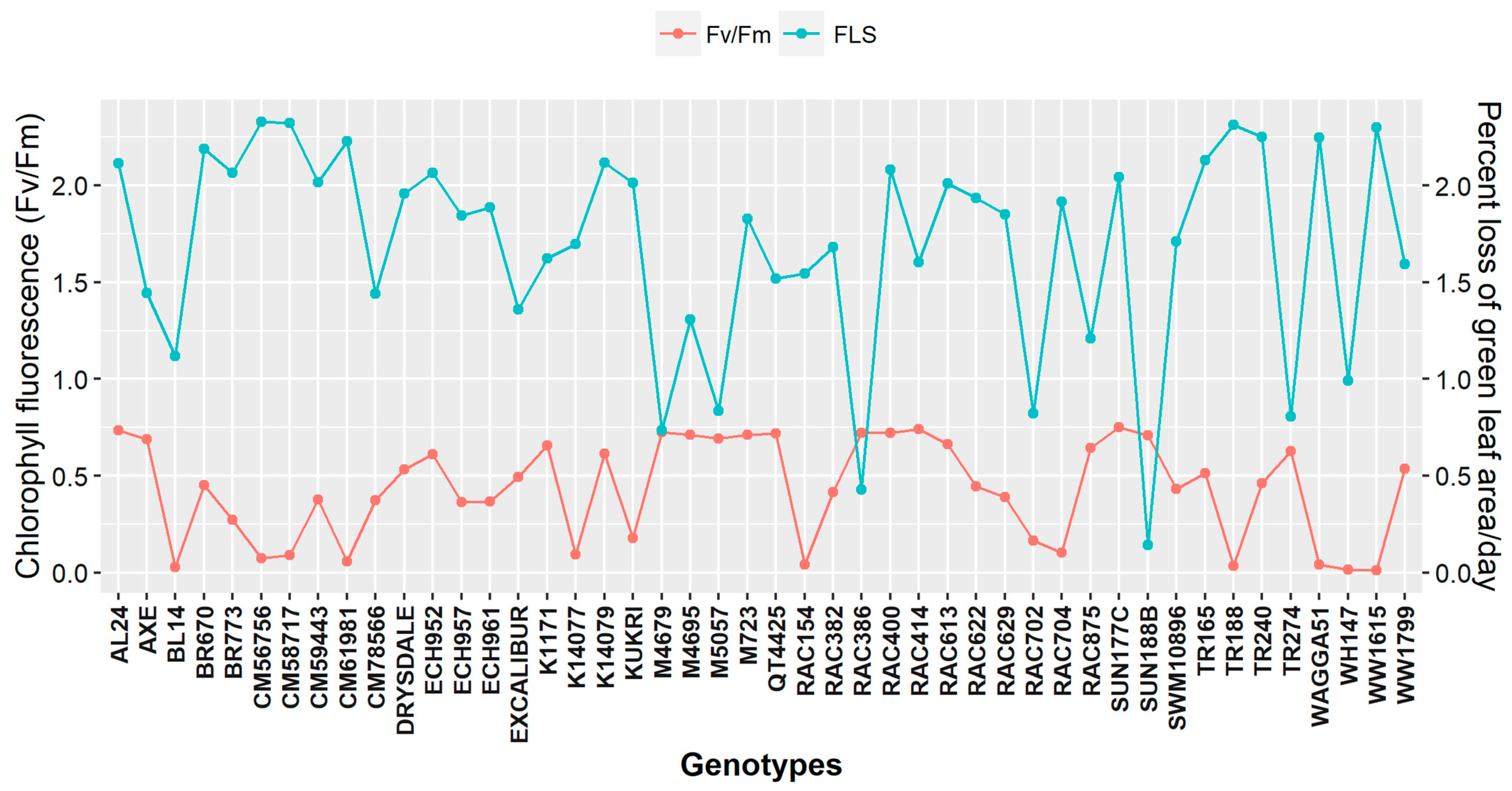 Plants 11 03269 g004 Plants 11 03269 g004