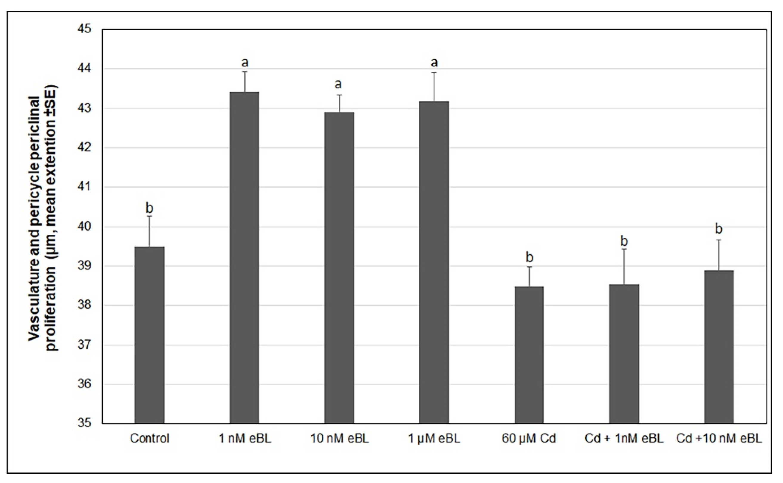 Plants 11 03278 g004
