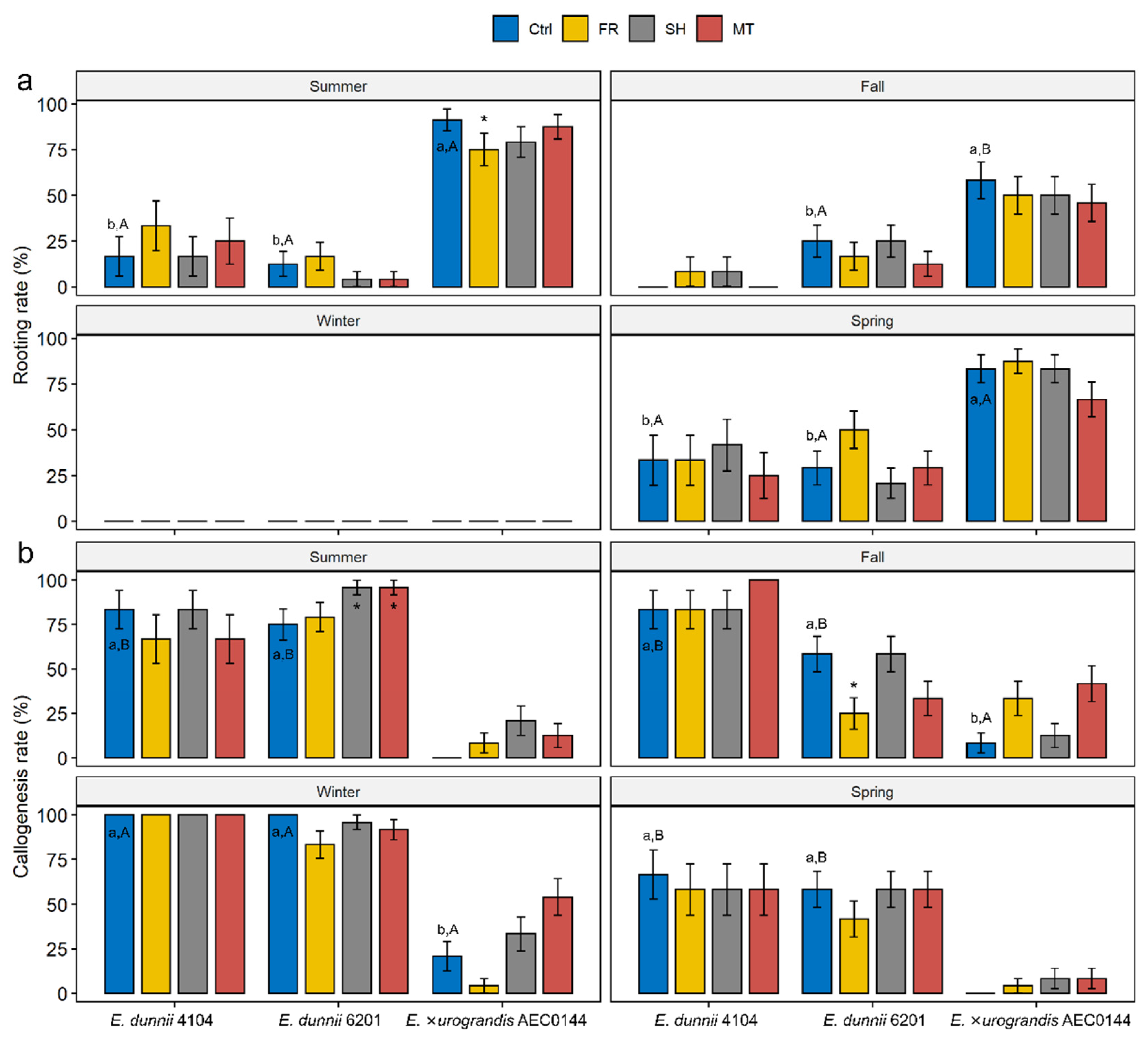 Plants 11 03281 g002