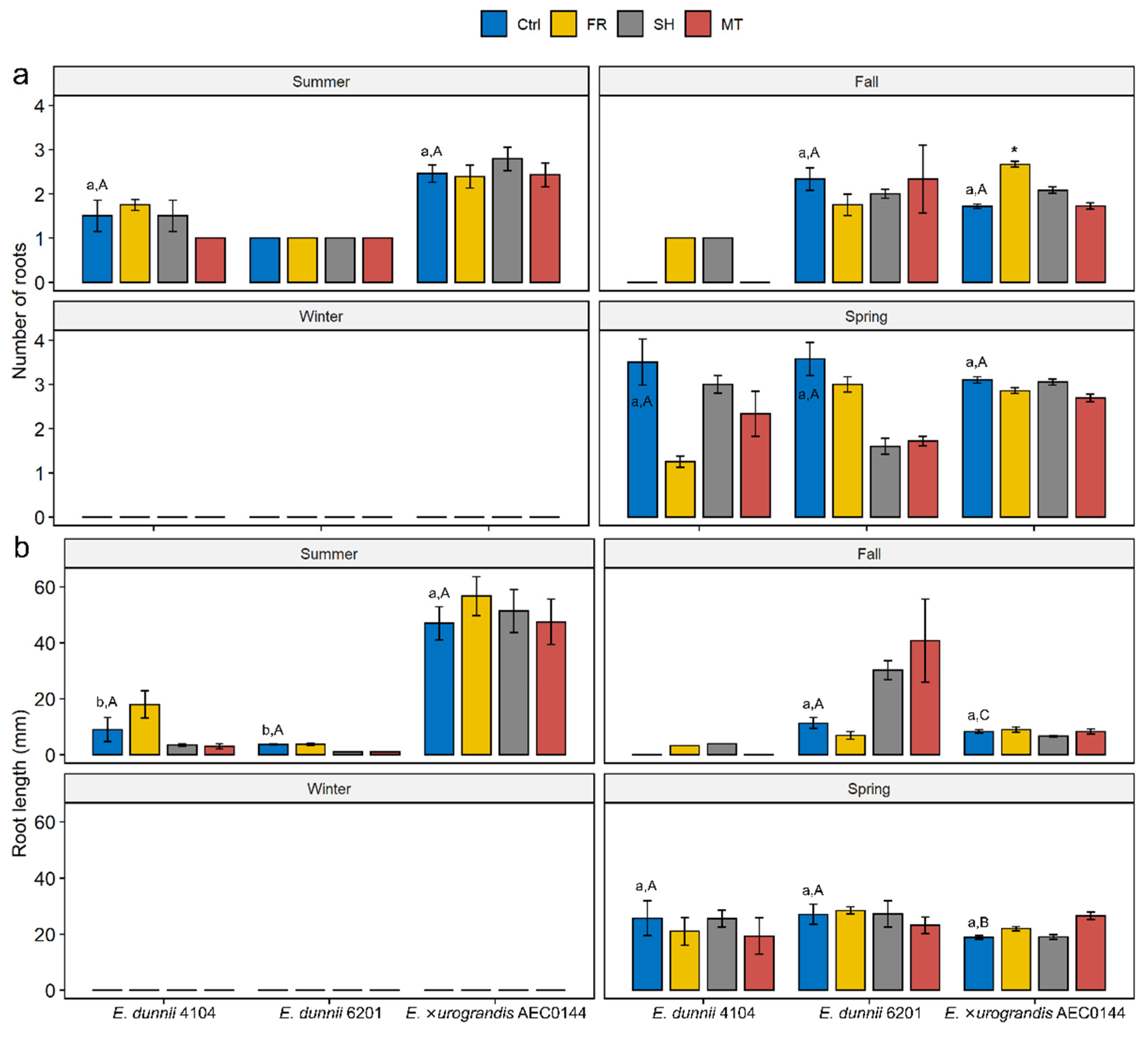 Plants 11 03281 g003