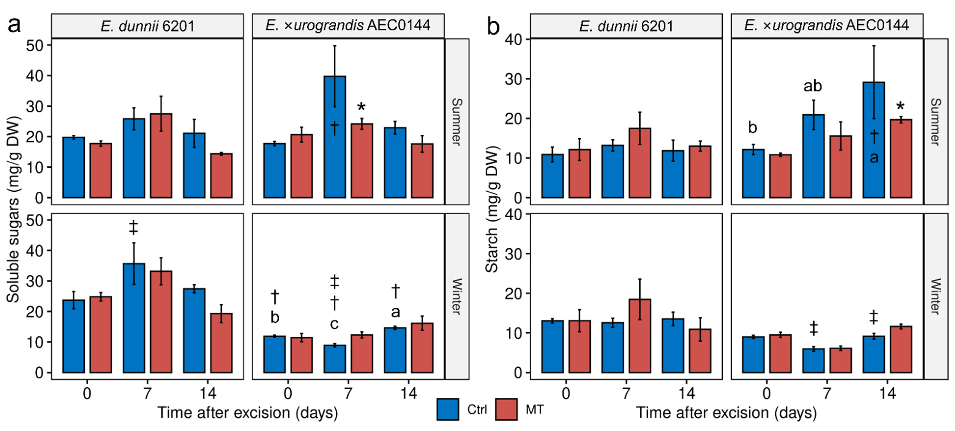 Plants 11 03281 g004
